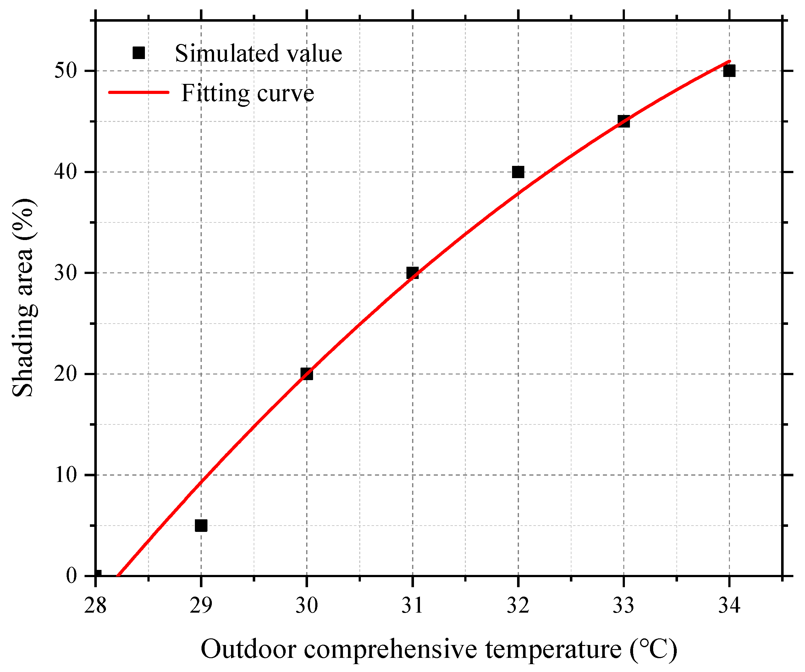 Sustainability 15 03056 g012