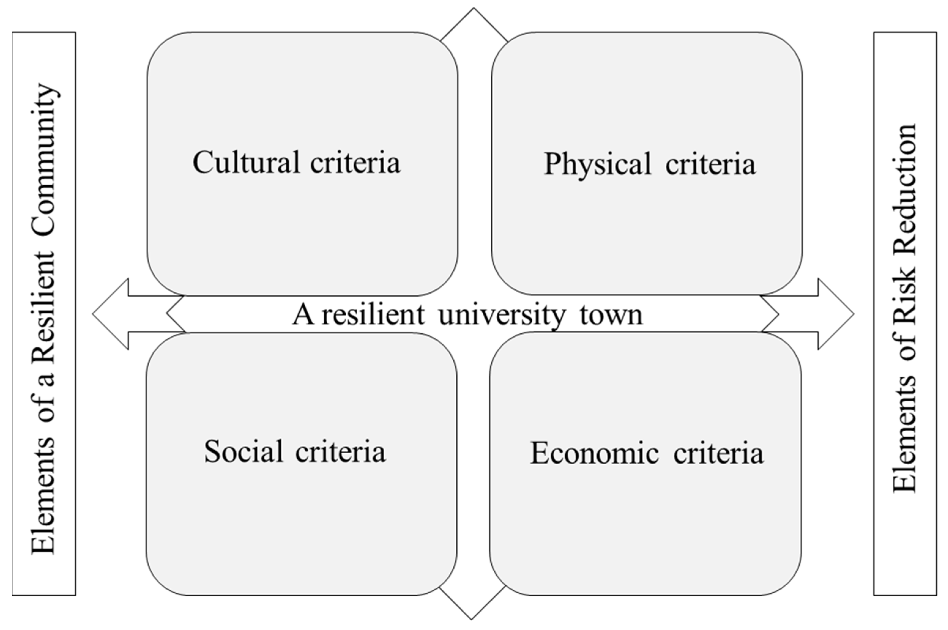 Sustainability 15 03057 g003