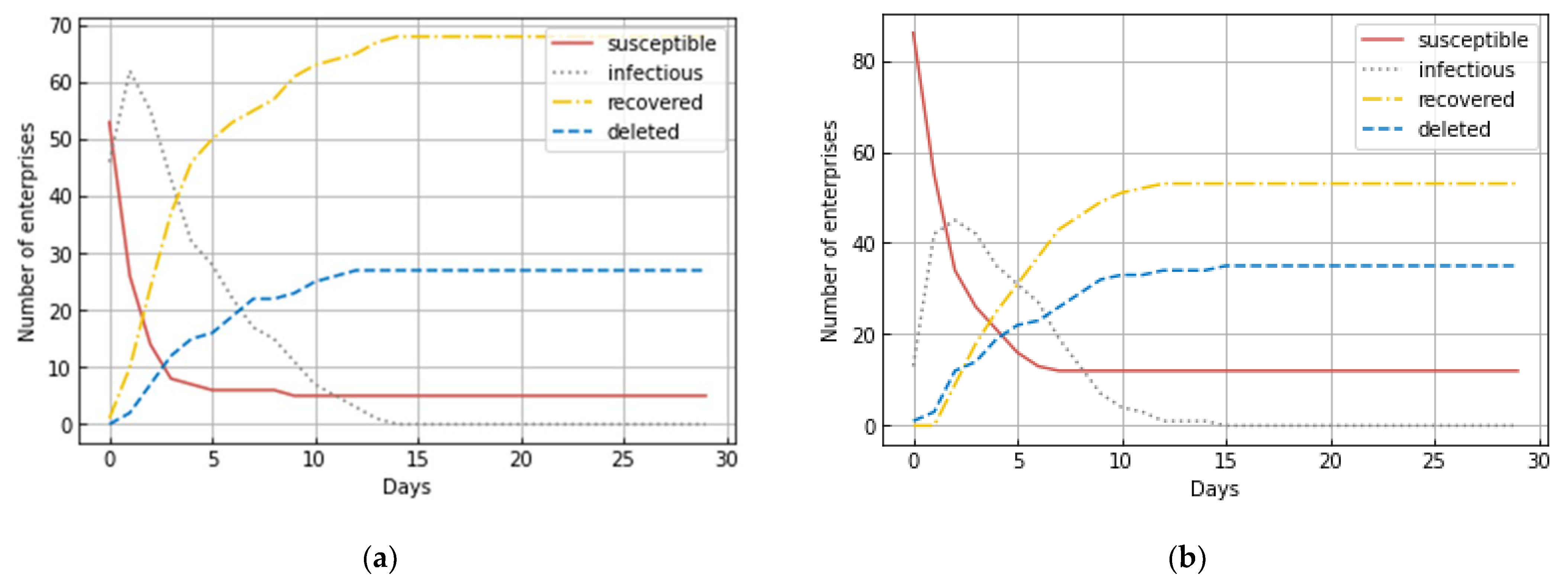 Sustainability 15 03059 g005