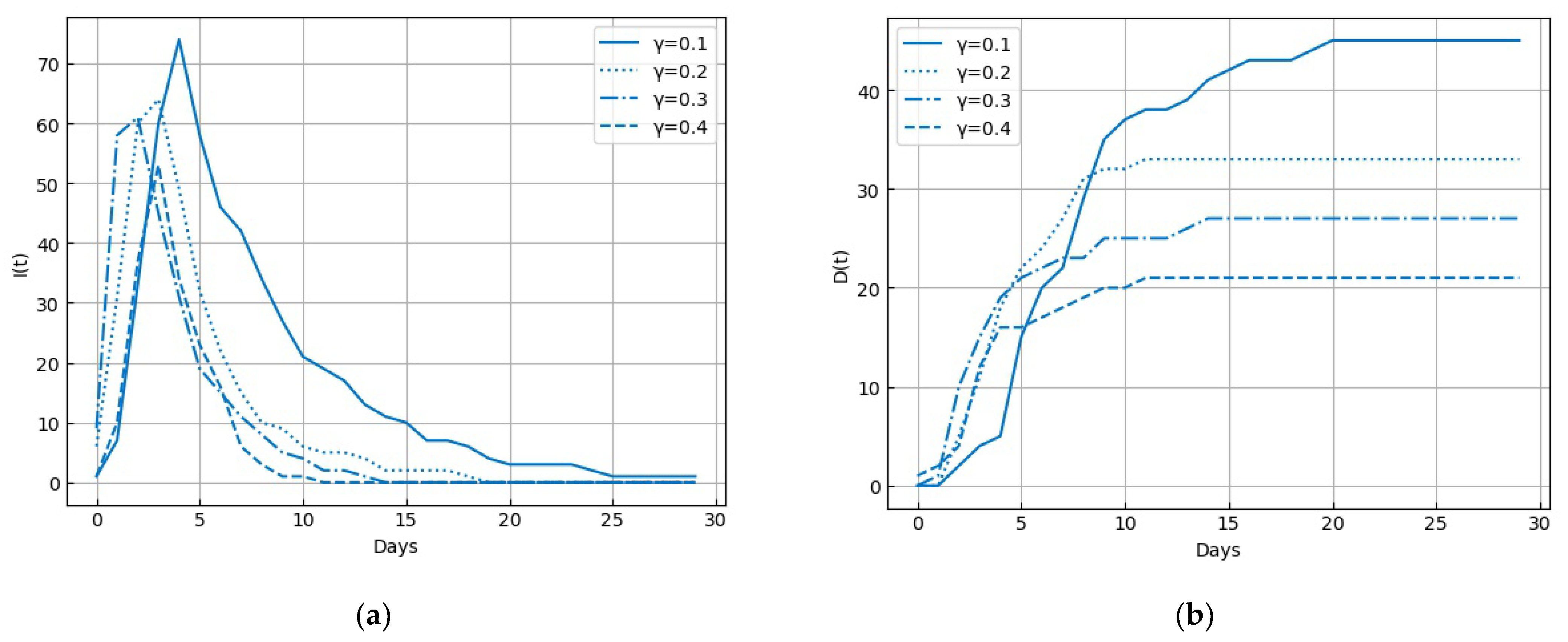 Sustainability 15 03059 g007
