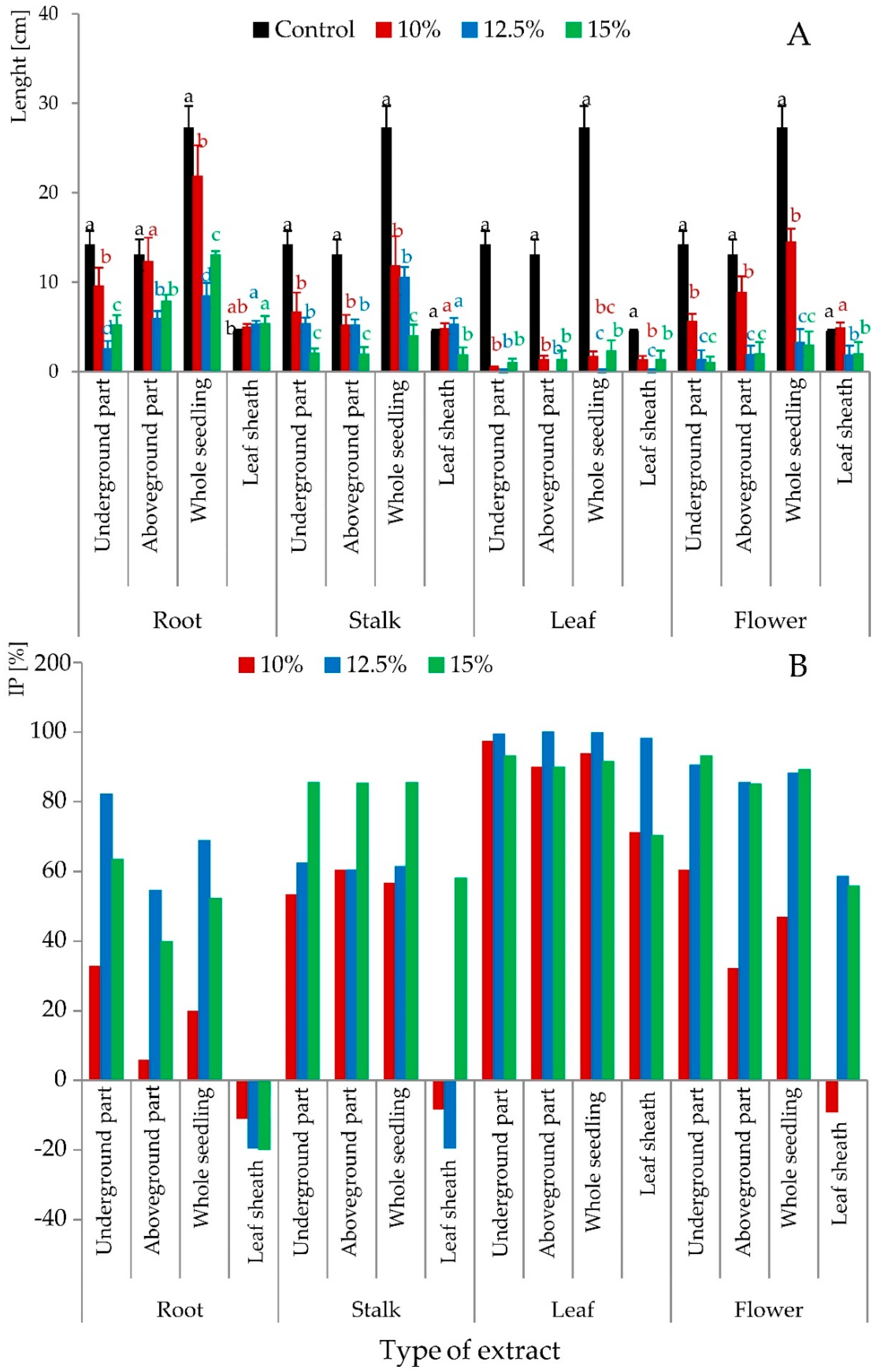 Sustainability 15 03061 g004 Sustainability 15 03061 g004
