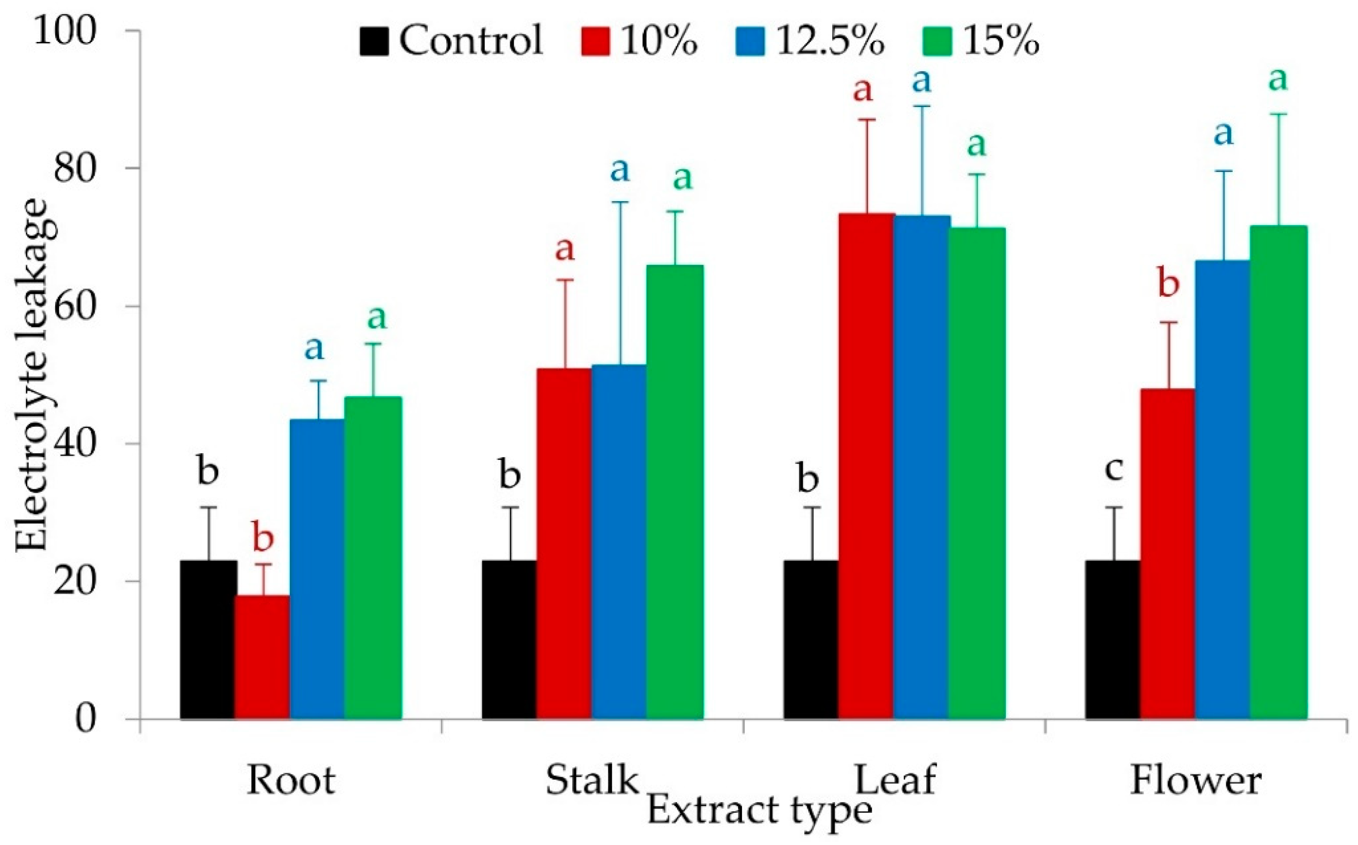 Sustainability 15 03061 g005 Sustainability 15 03061 g005