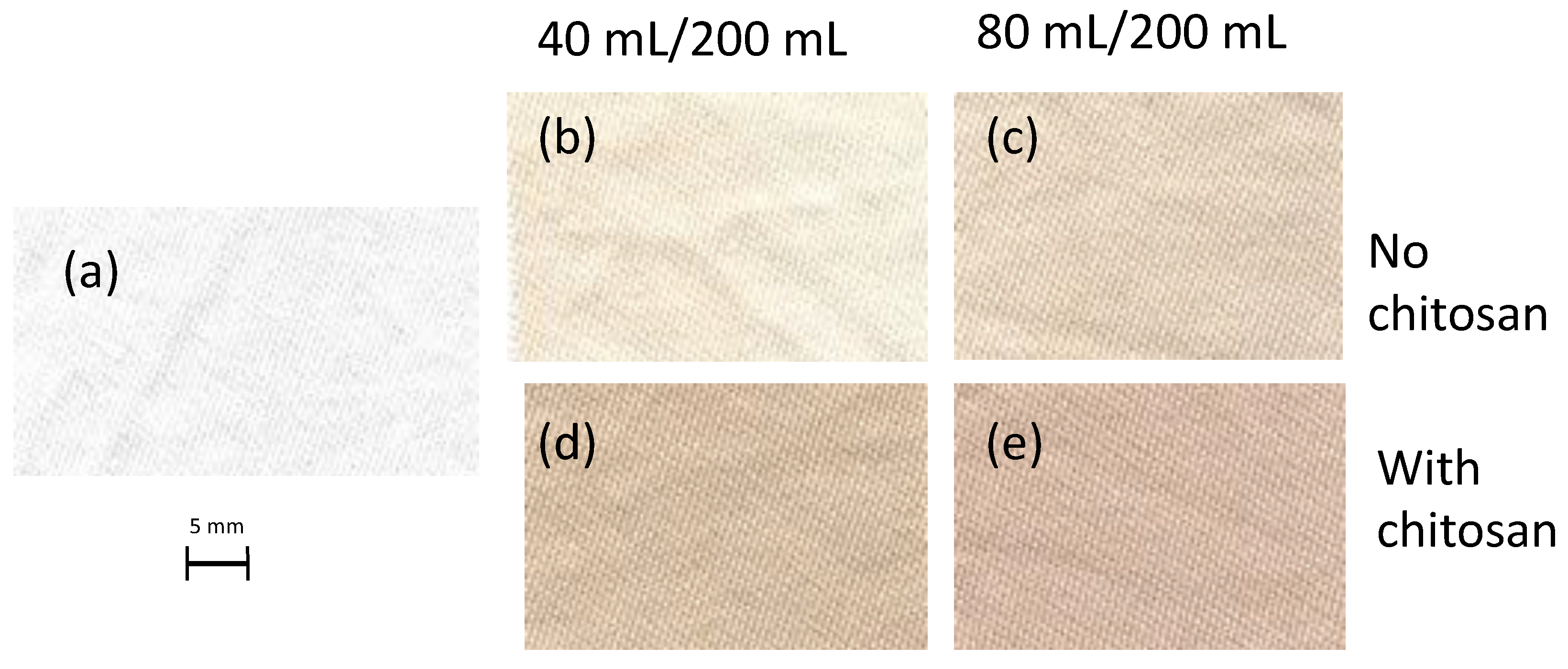 Sustainability 15 03062 g003