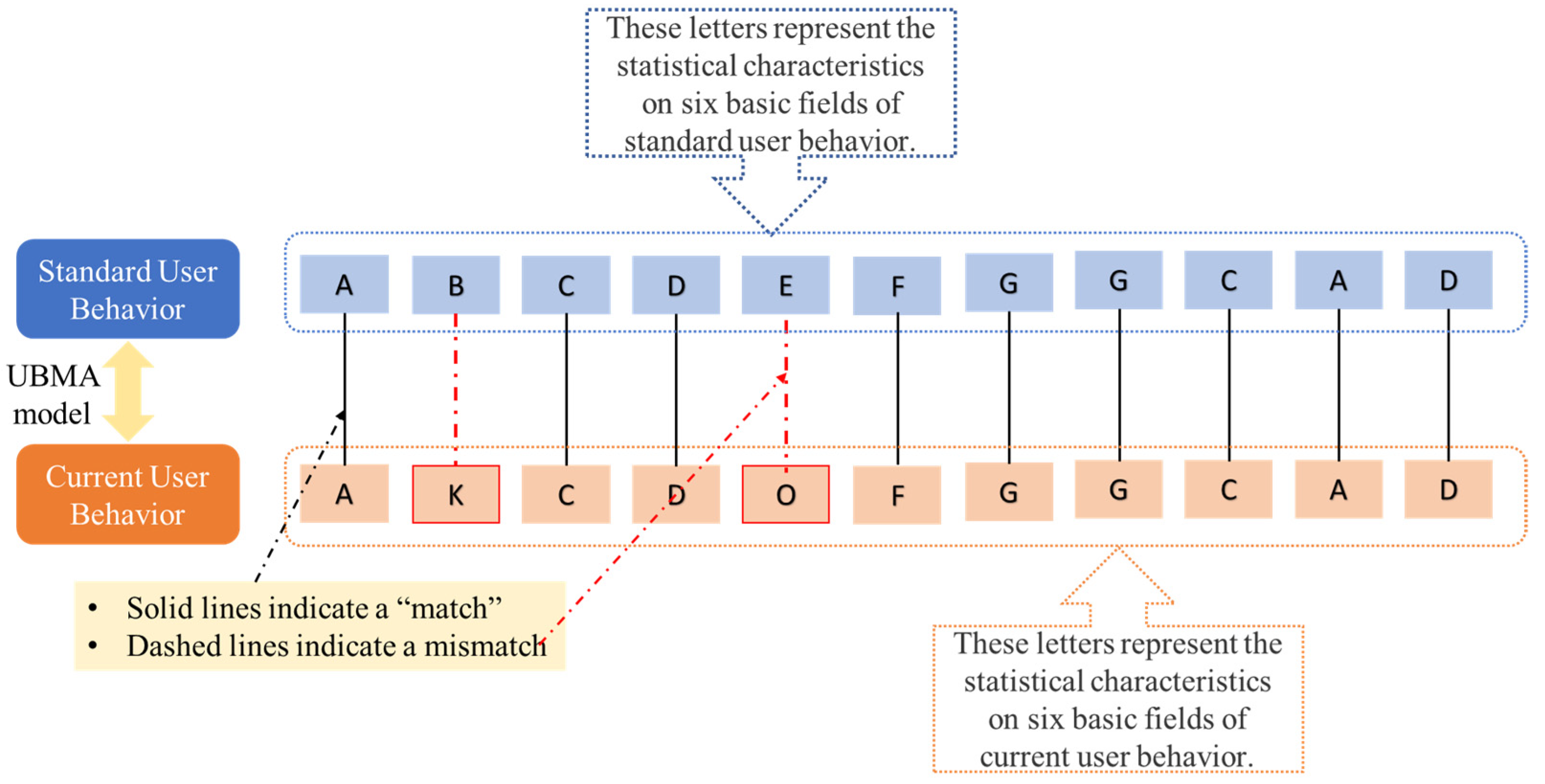 Sustainability 15 03065 g004