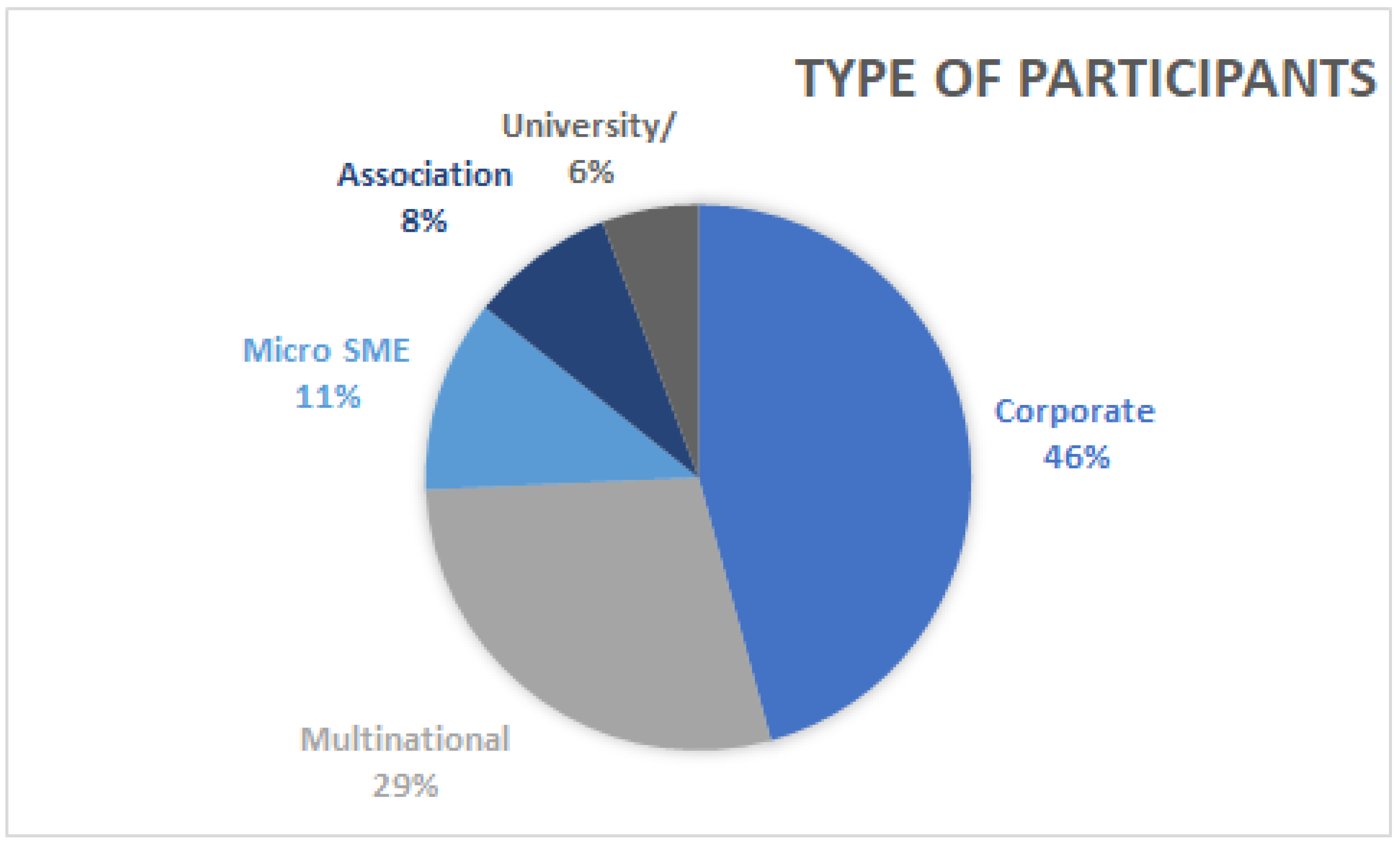 Sustainability 15 03066 g001 Sustainability 15 03066 g001