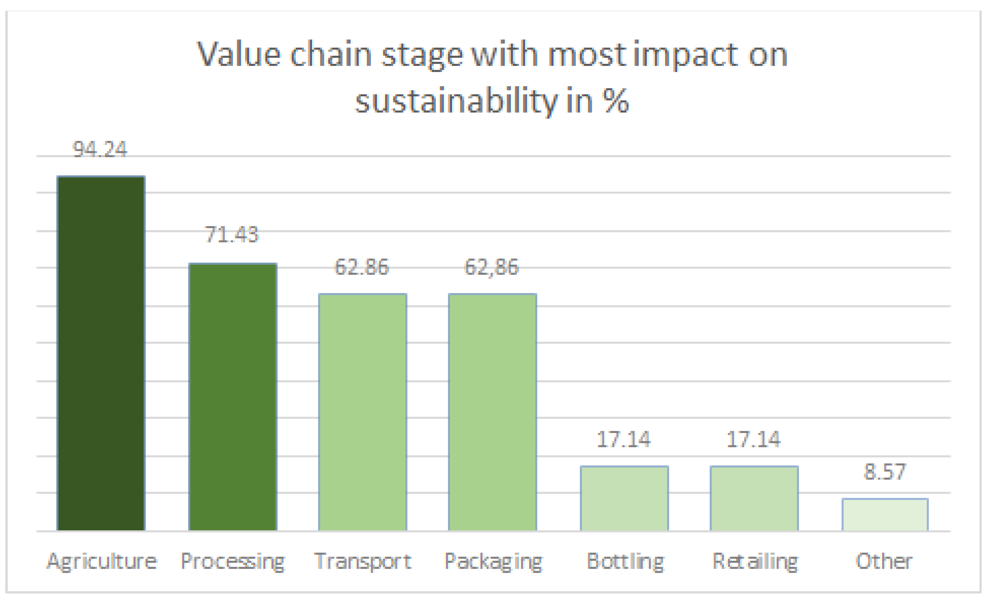 Sustainability 15 03066 g004 Sustainability 15 03066 g004