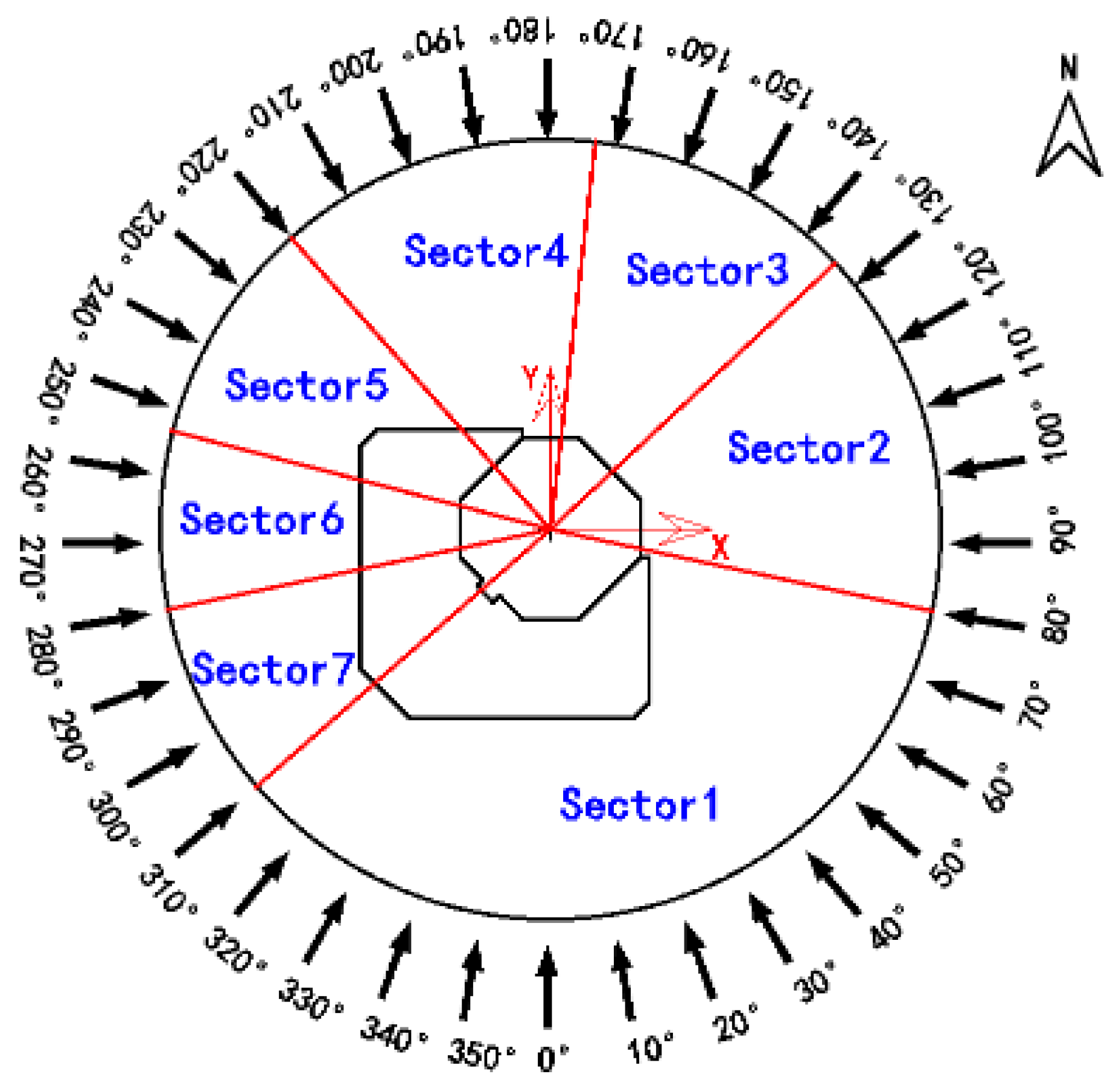 Sustainability 15 03067 g007 550