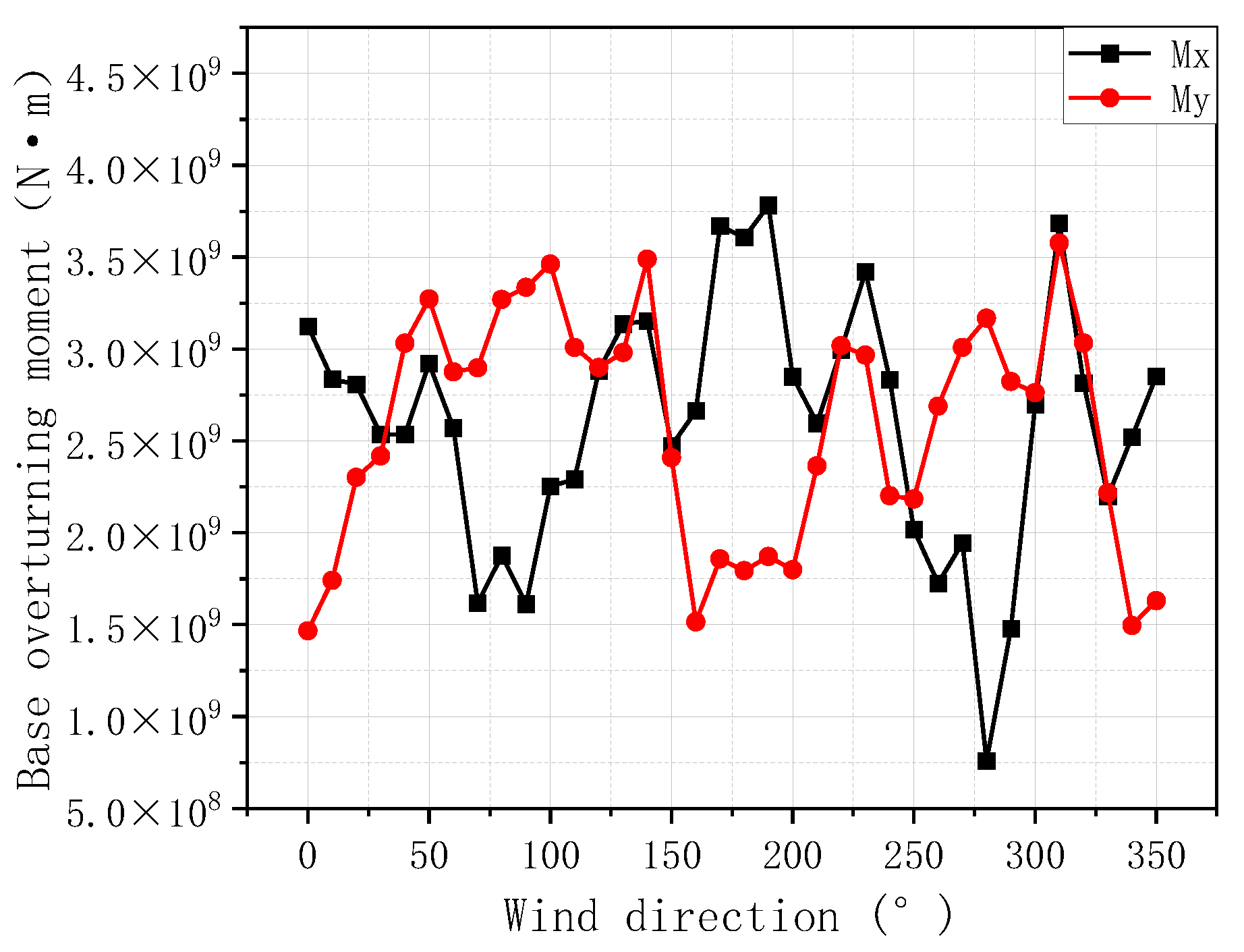 Sustainability 15 03067 g010 550