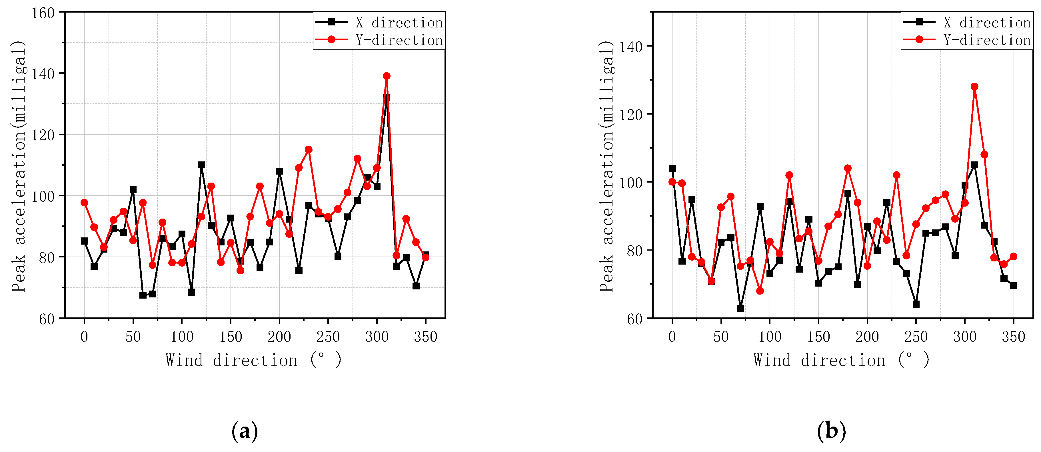 Sustainability 15 03067 g012 550