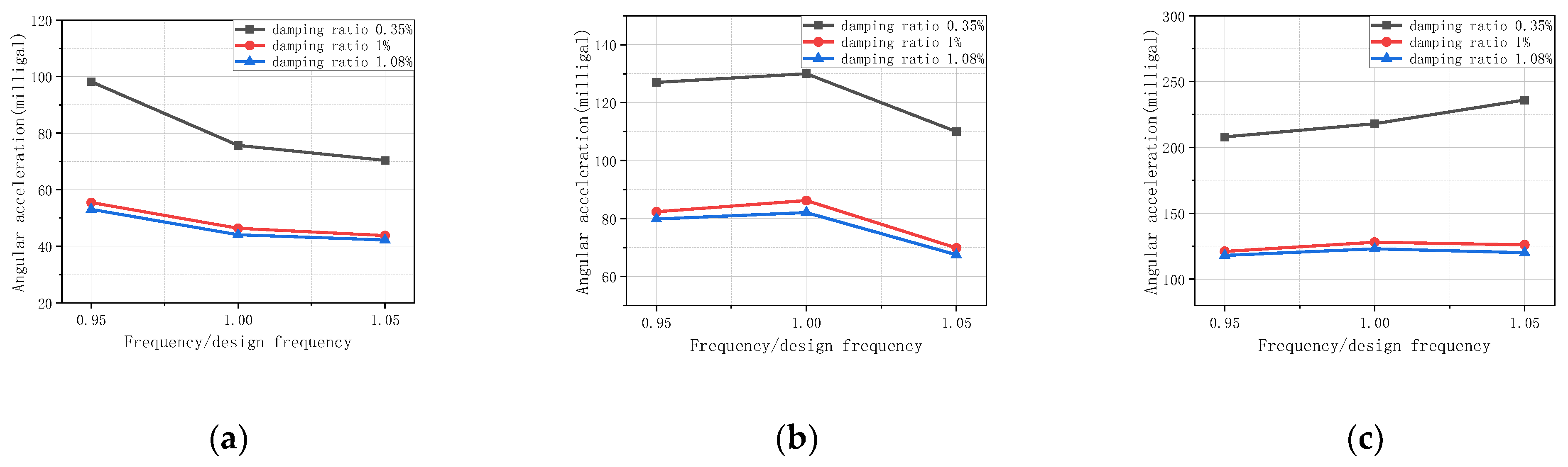 Sustainability 15 03067 g014 550