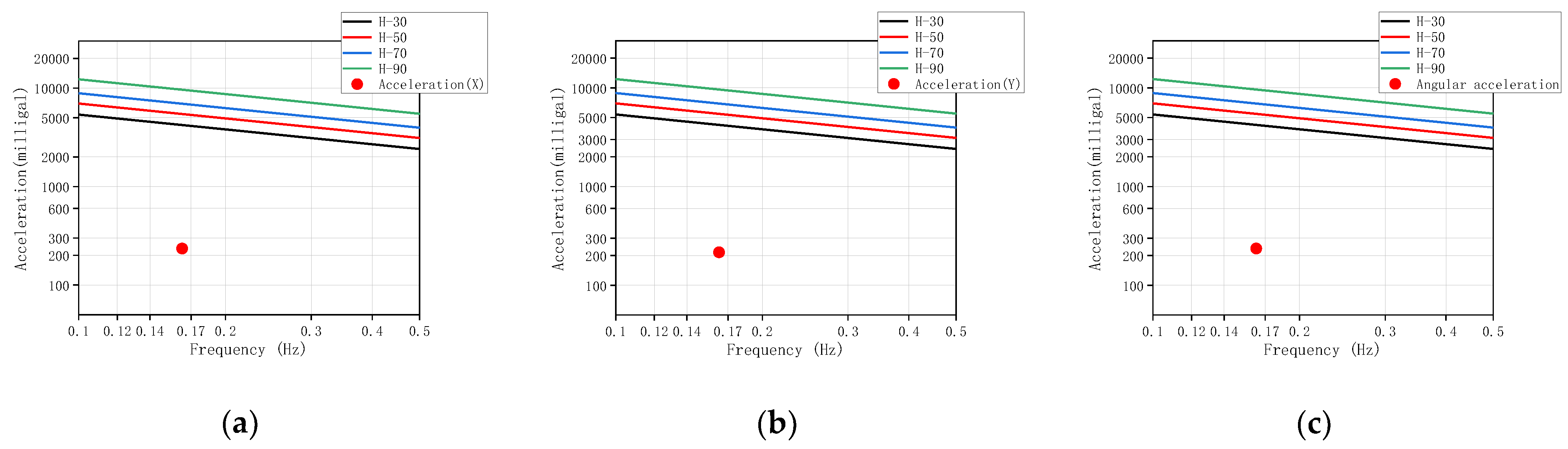 Sustainability 15 03067 g015 550
