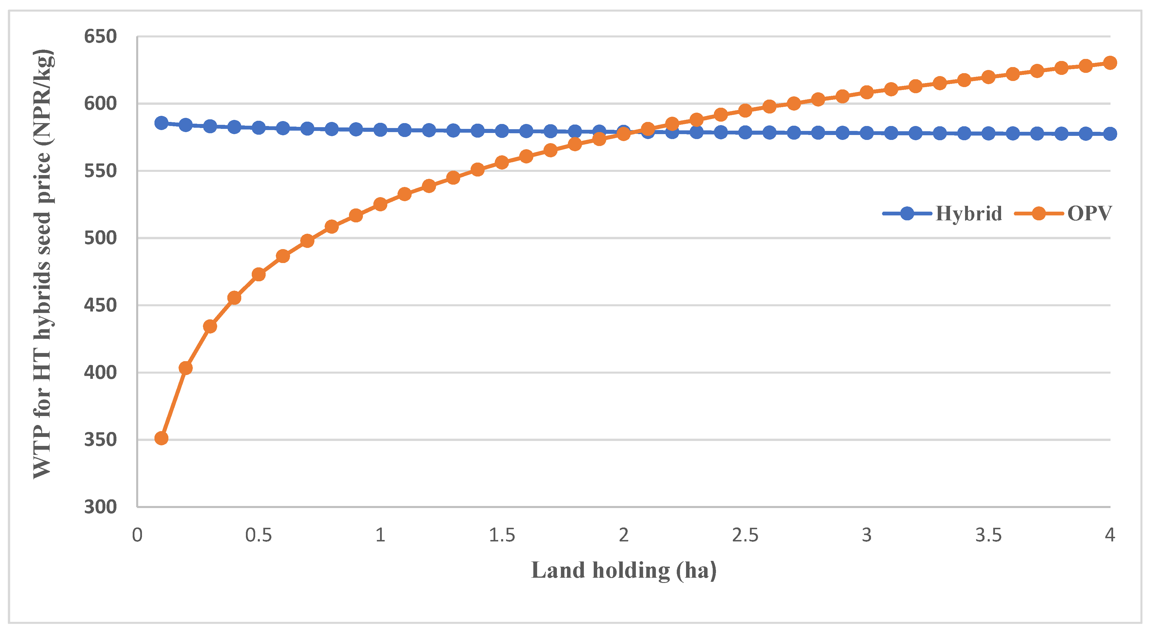 Sustainability 15 03068 g002