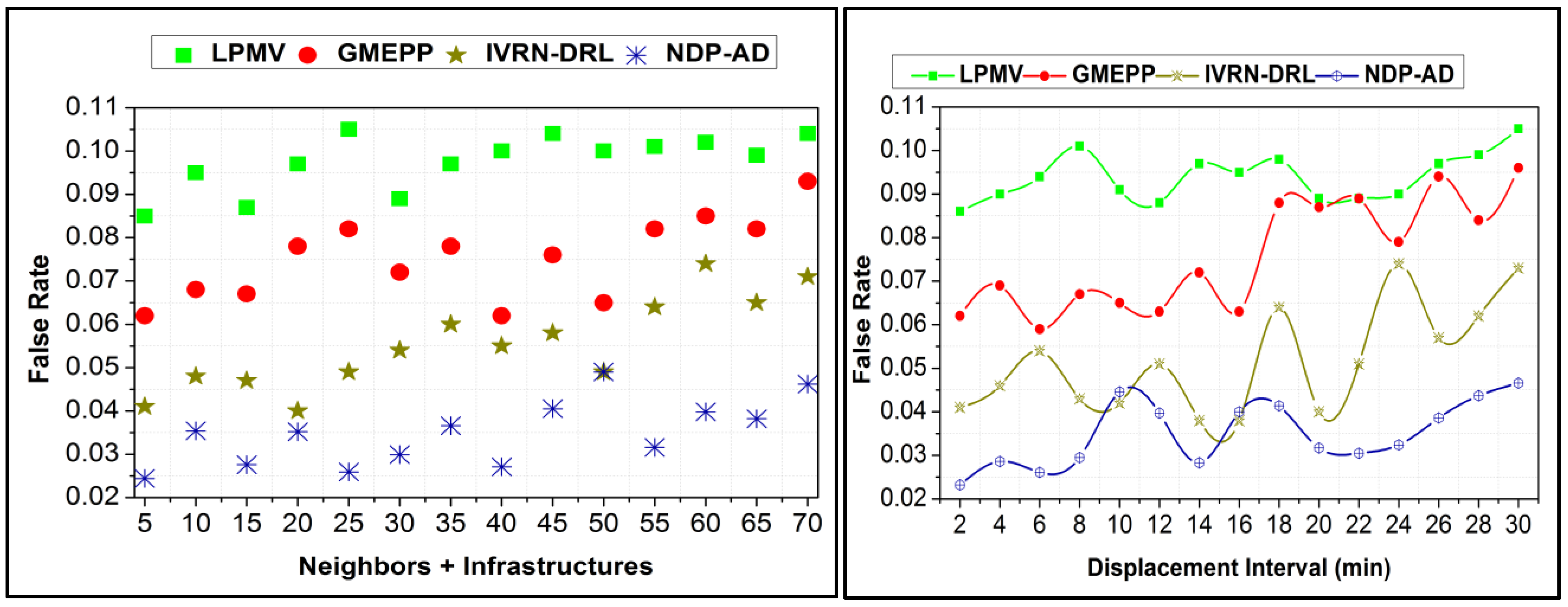 Sustainability 15 03069 g009