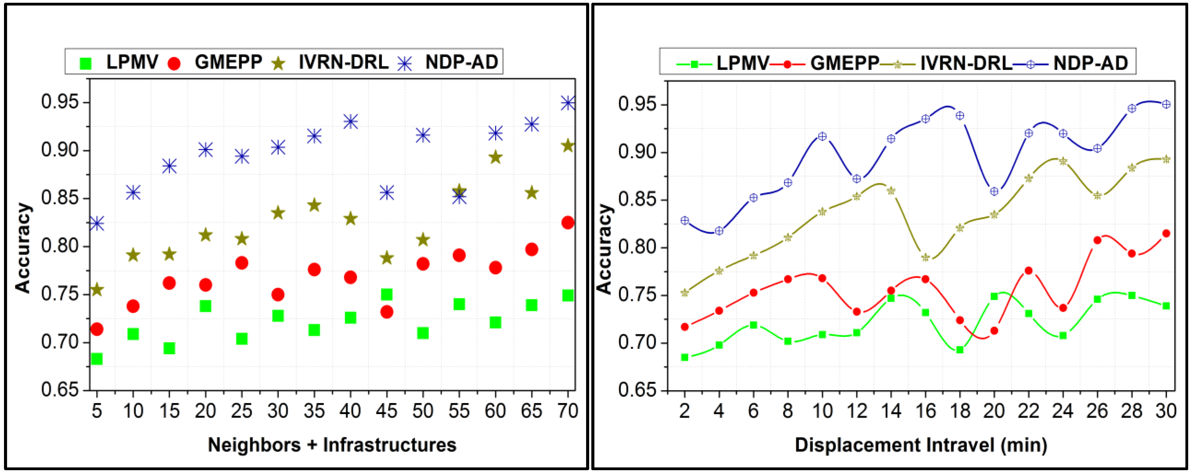 Sustainability 15 03069 g010