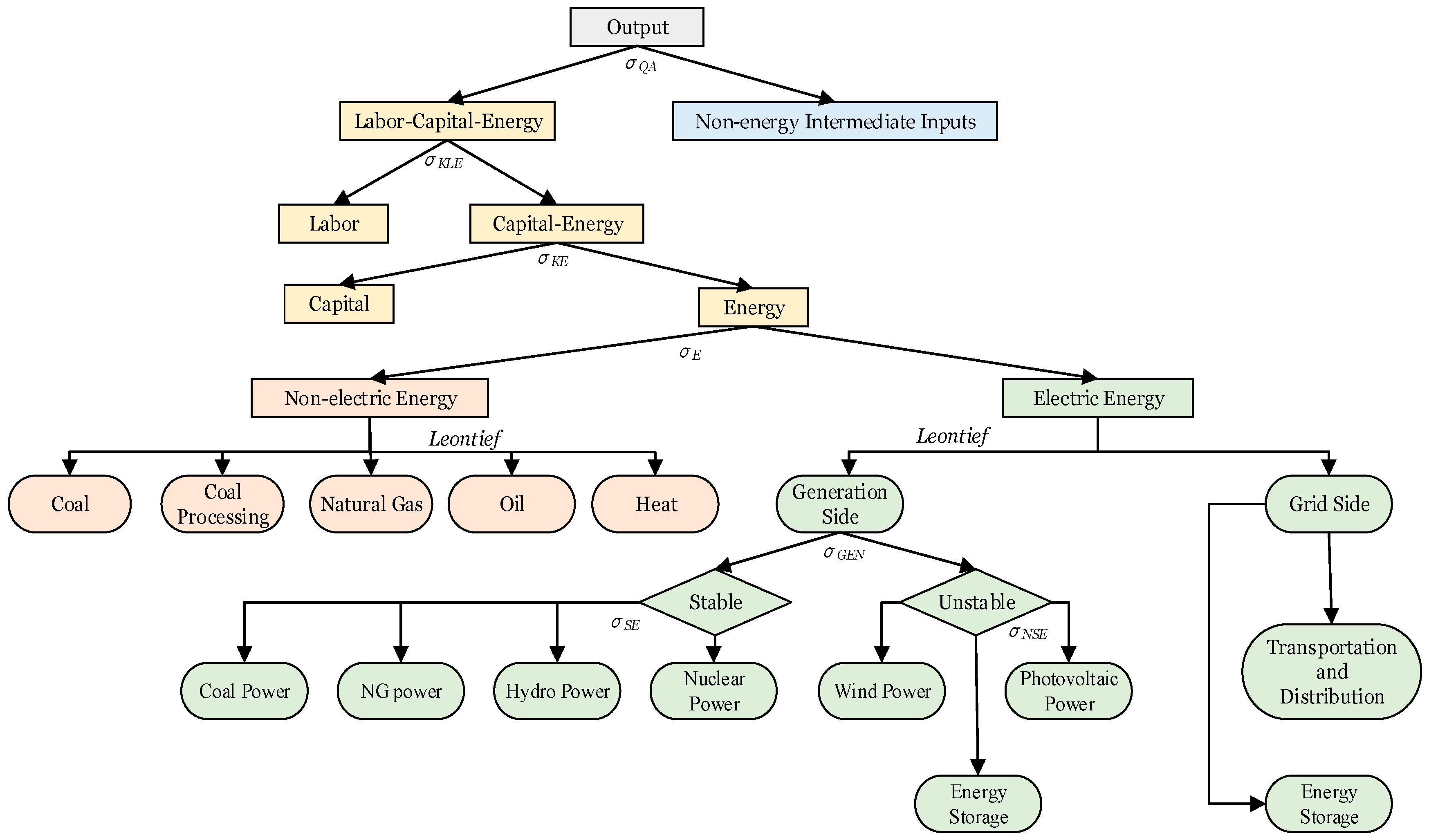 Sustainability 15 03070 g001