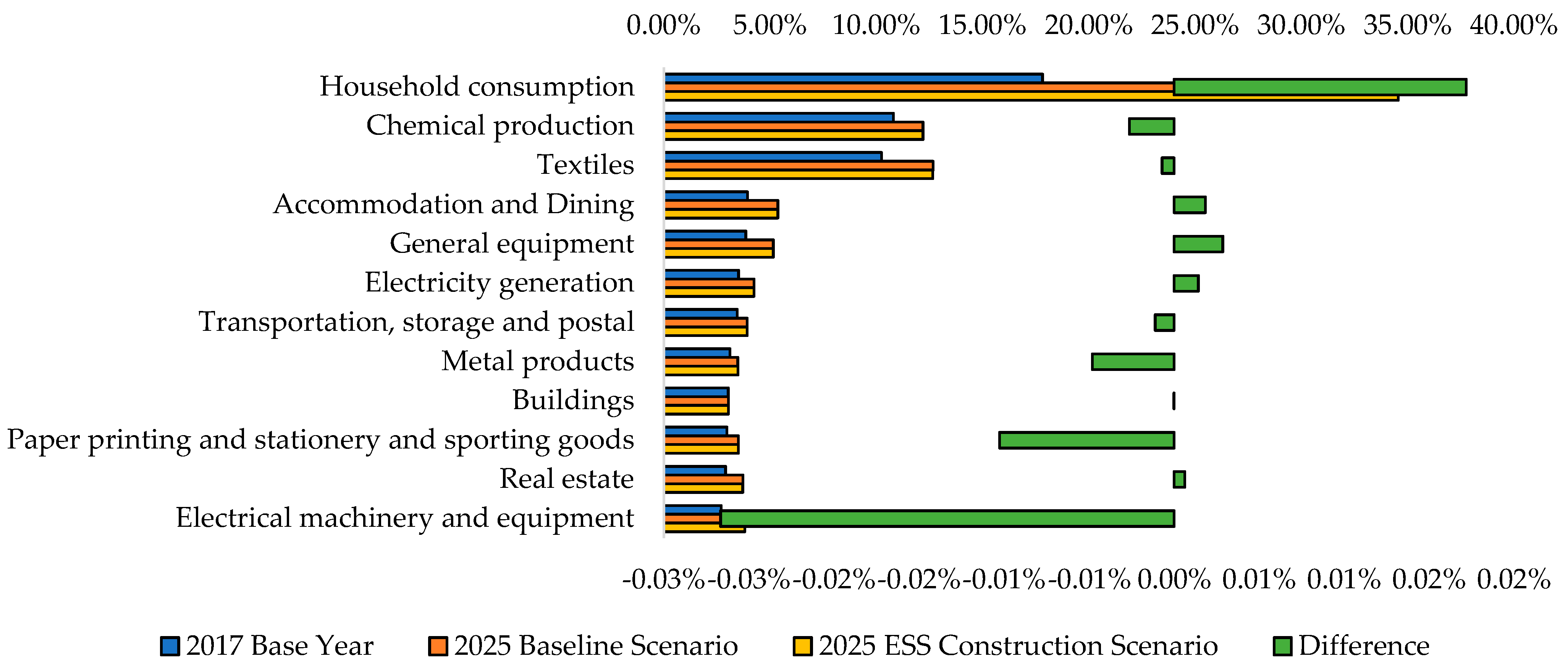 Sustainability 15 03070 g007