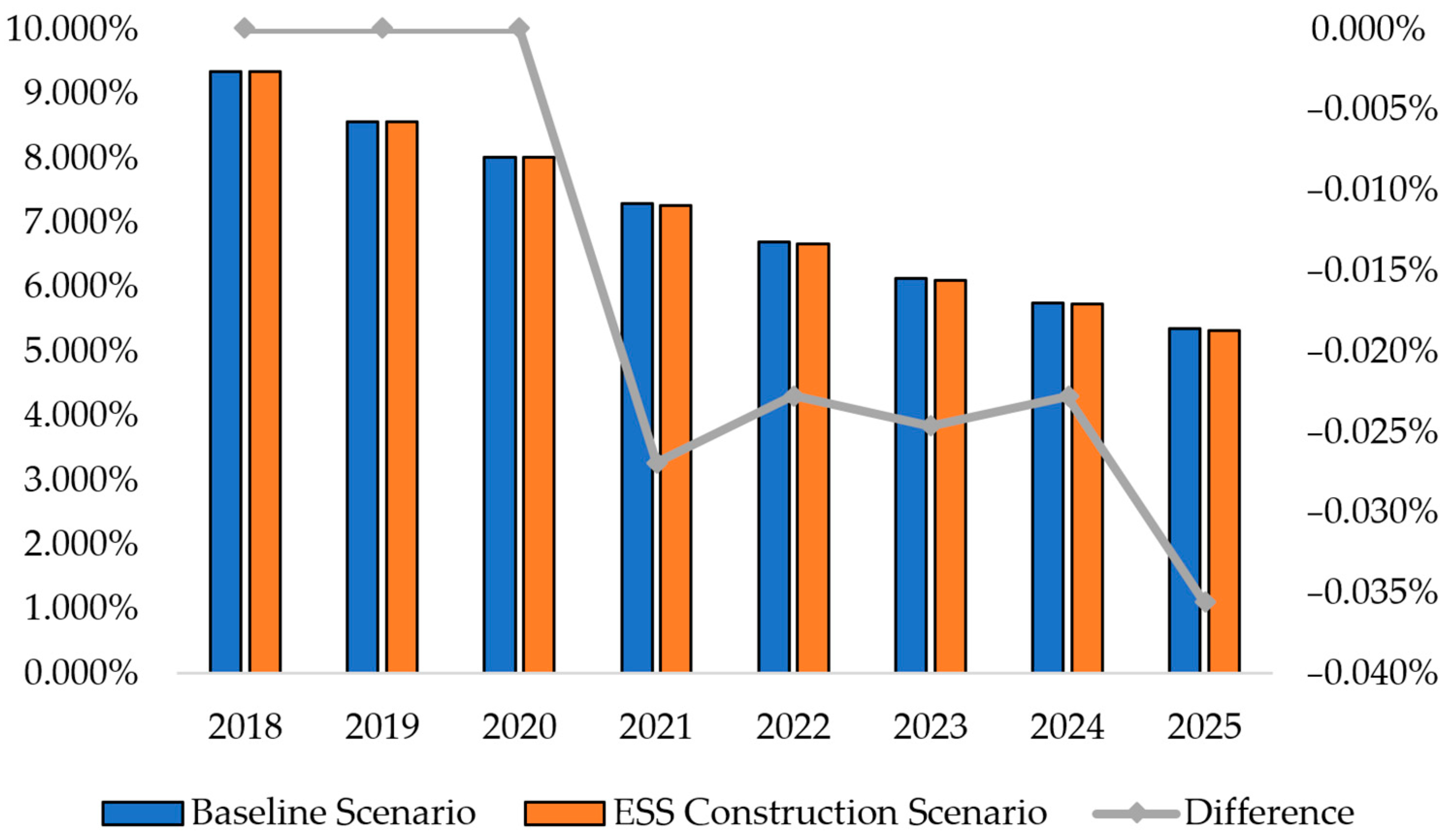 Sustainability 15 03070 g008