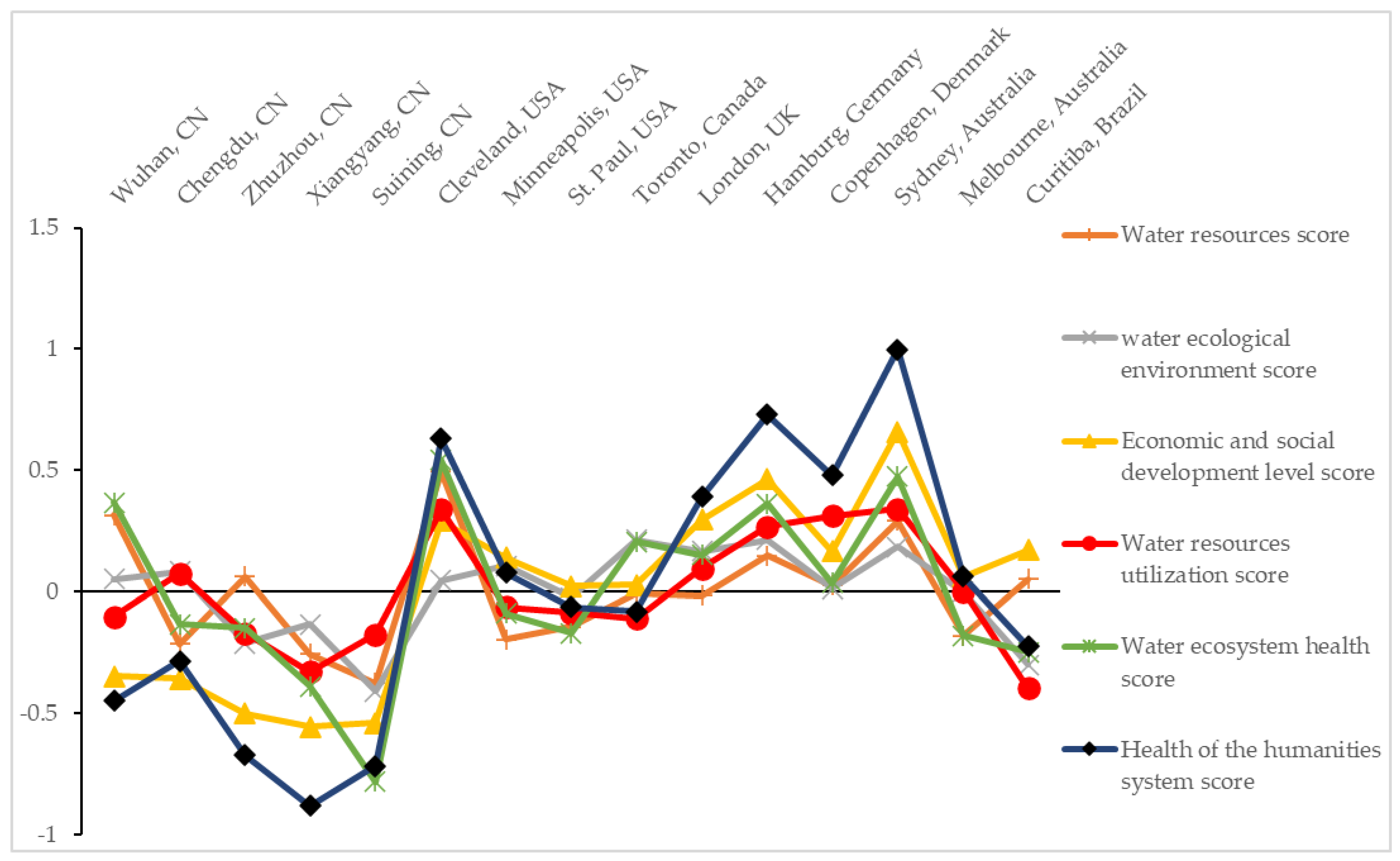Sustainability 15 03071 g002