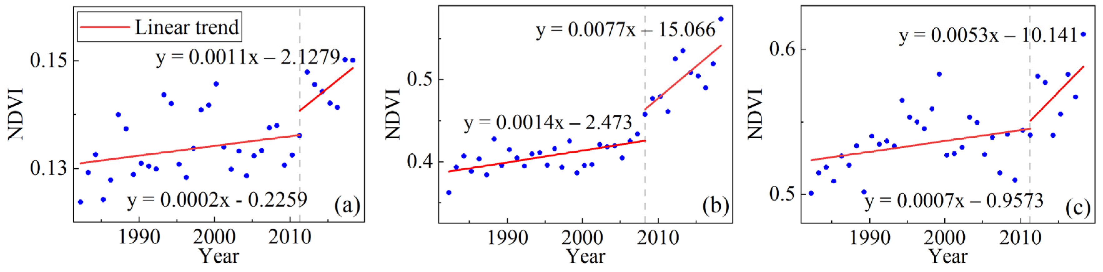 Sustainability 15 03073 g004