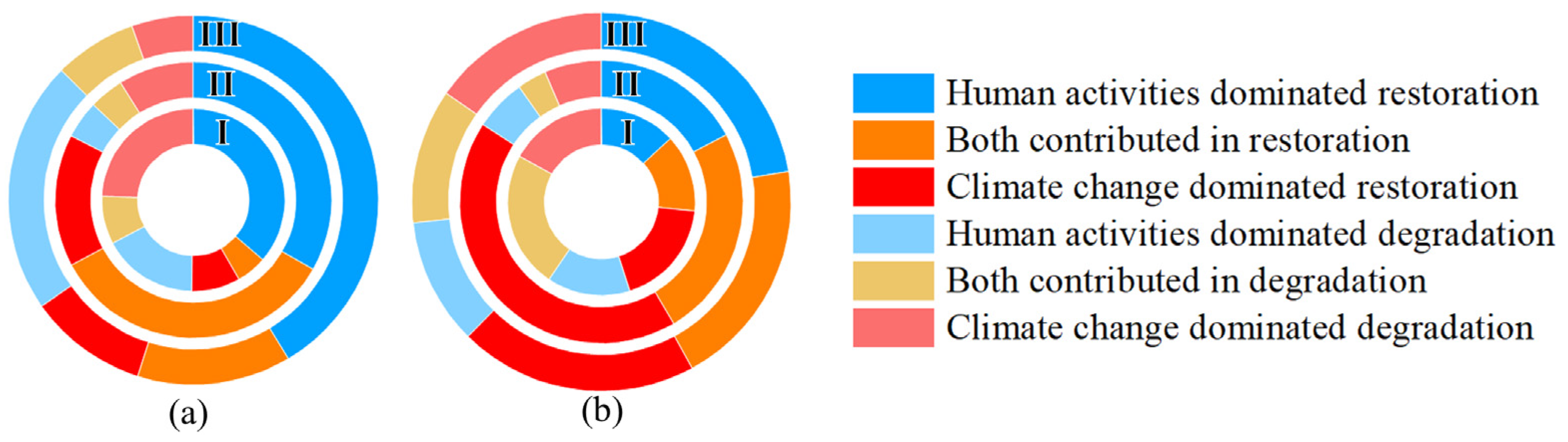 Sustainability 15 03073 g010