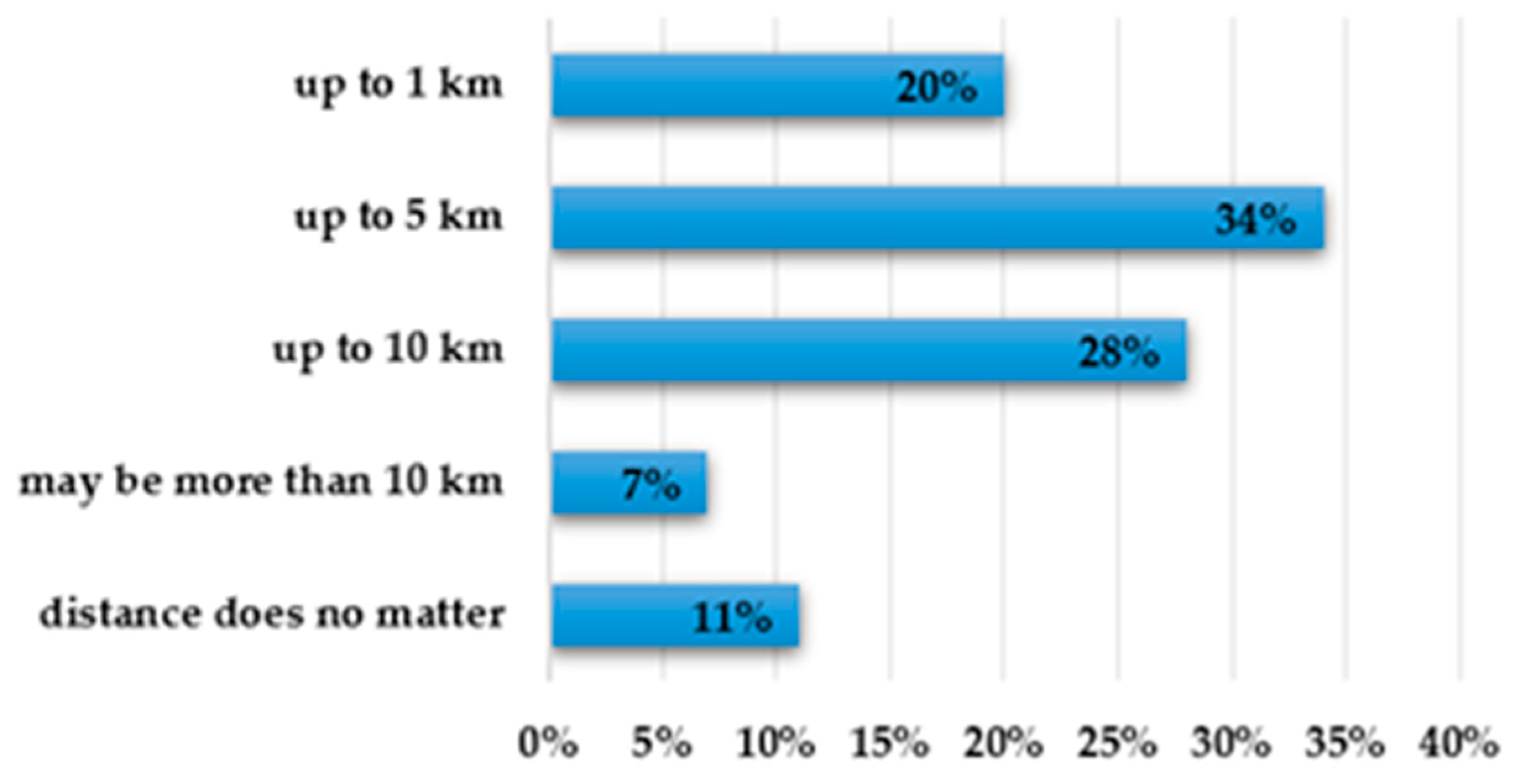 Sustainability 15 03075 g001 550