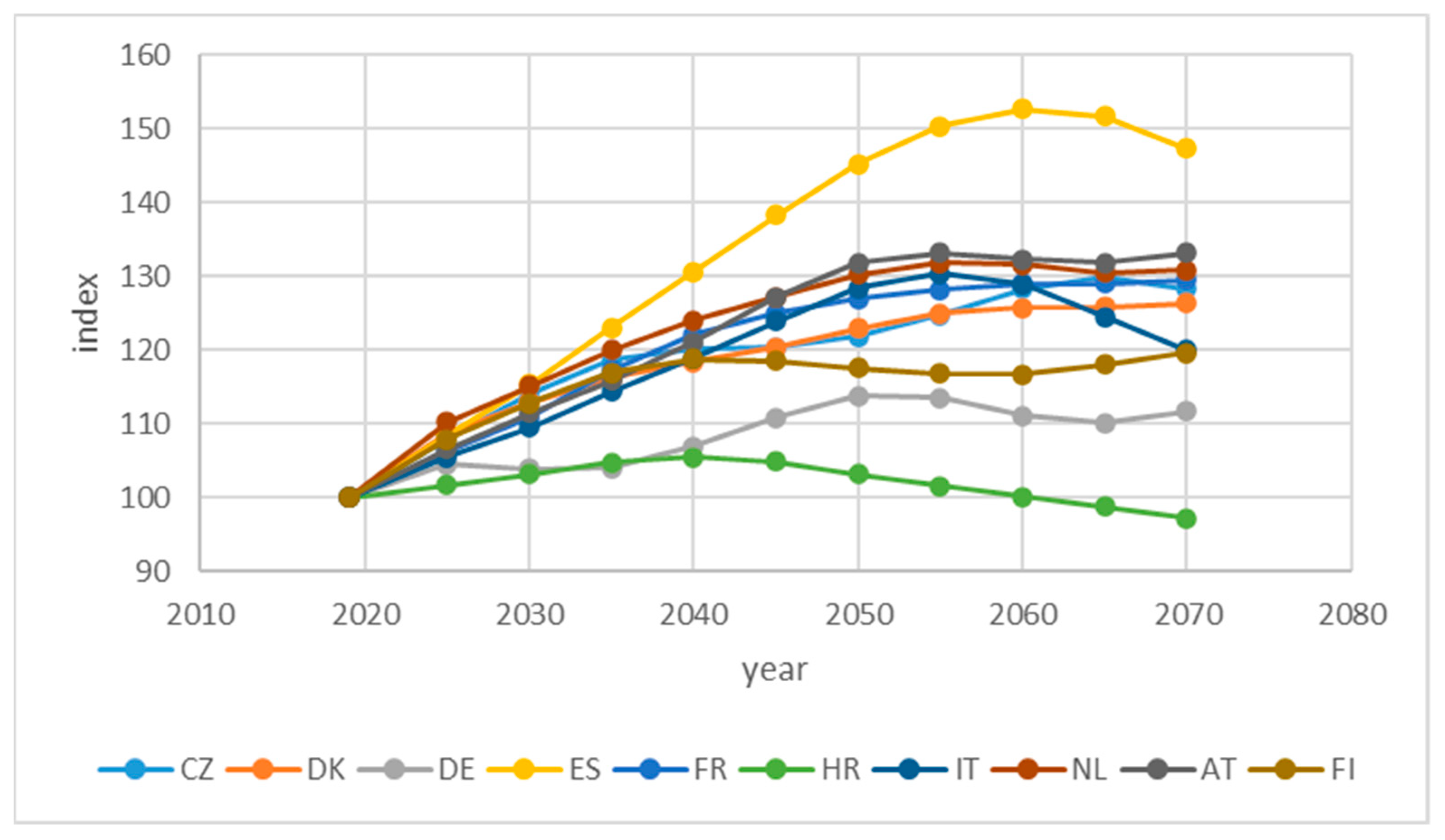 Sustainability 15 03075 g002 550