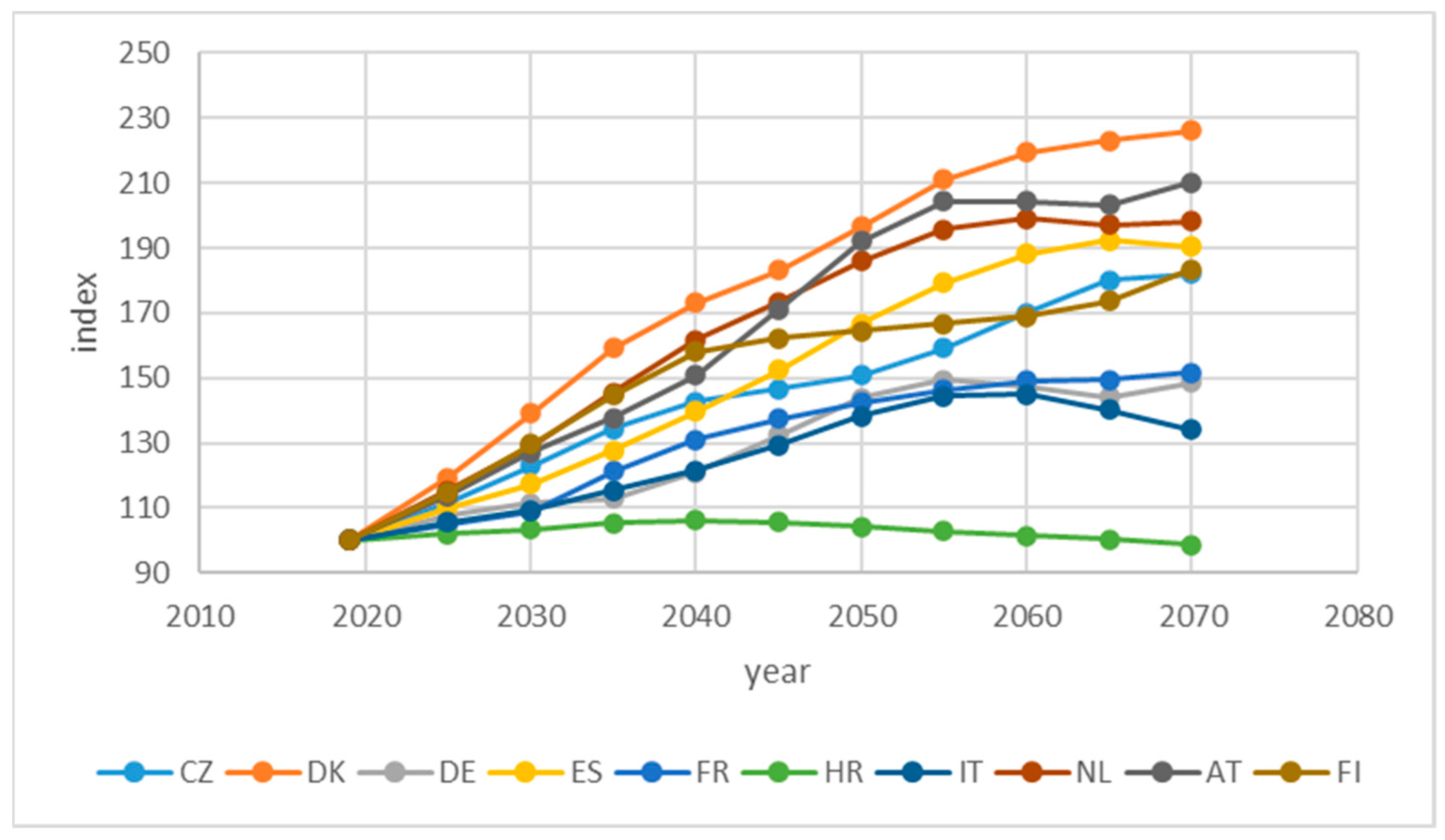 Sustainability 15 03075 g003 550