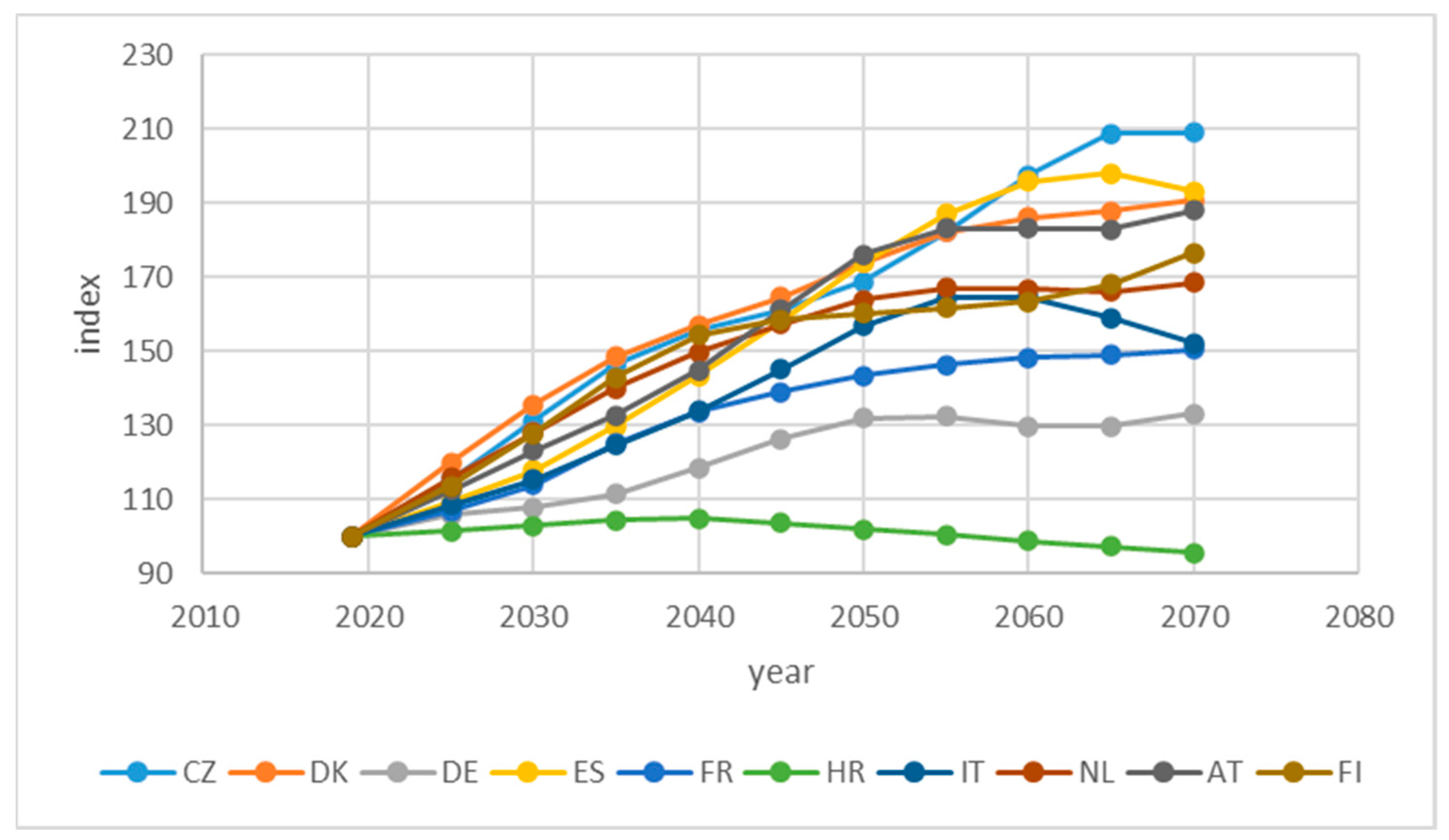 Sustainability 15 03075 g004 550