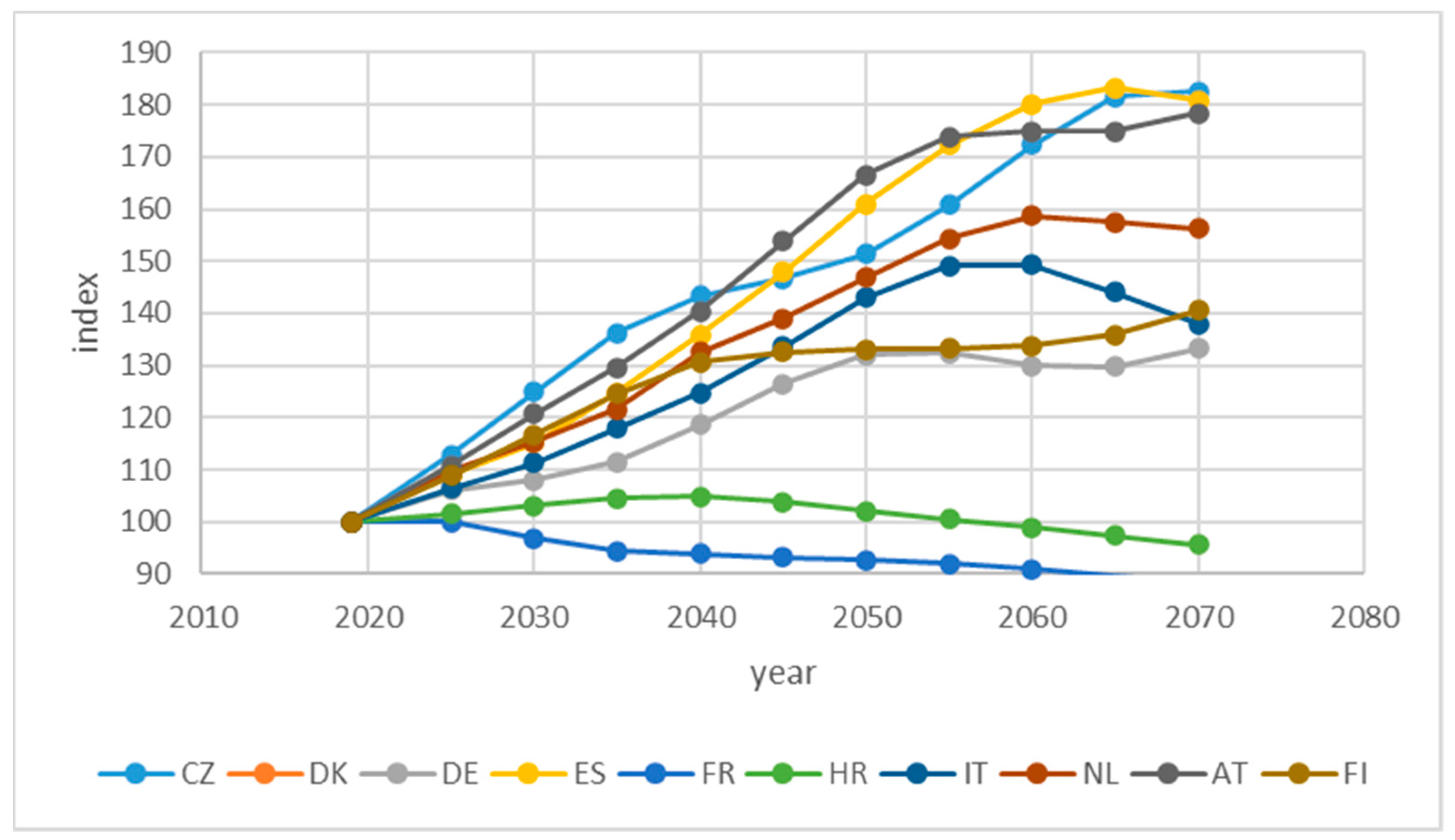 Sustainability 15 03075 g005 550