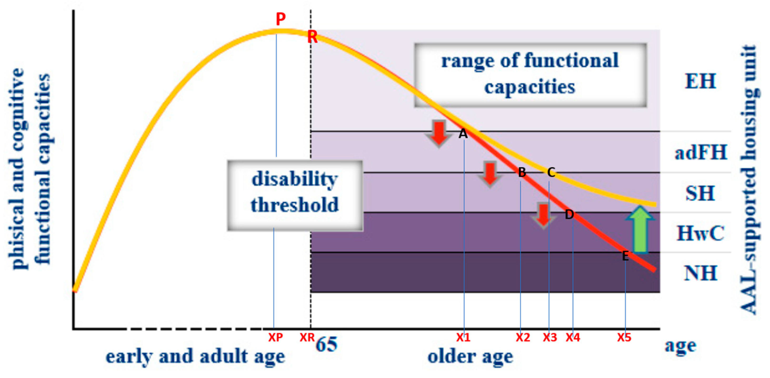 Sustainability 15 03075 g006 550