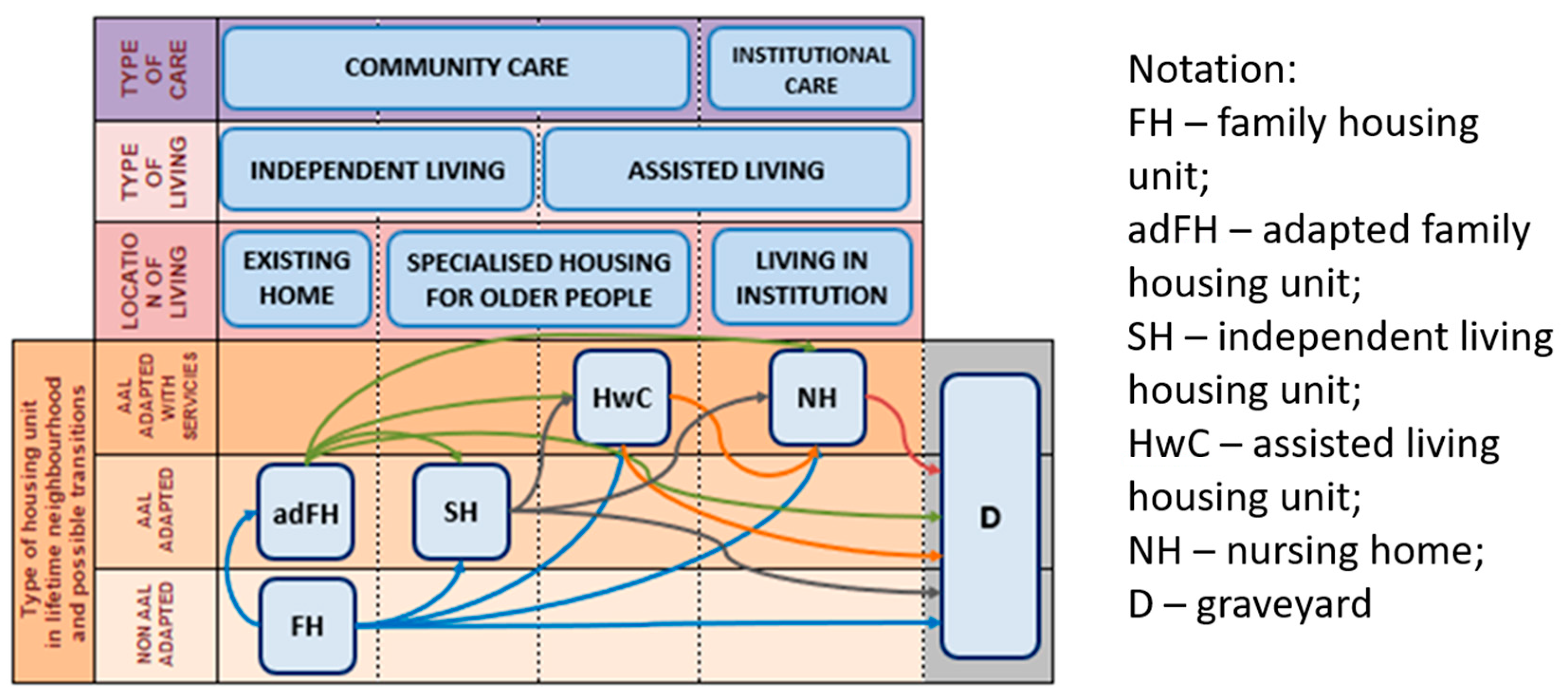 Sustainability 15 03075 g009 550