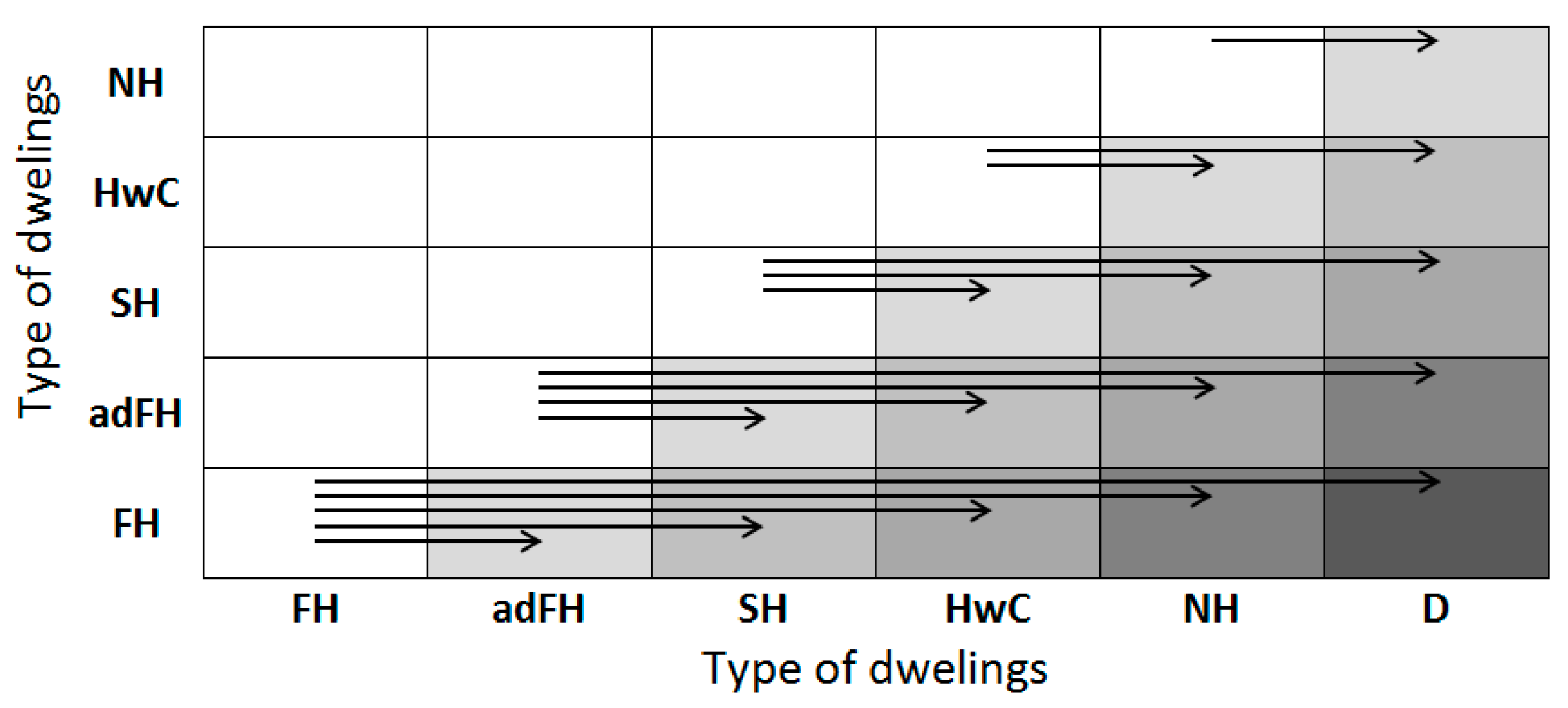 Sustainability 15 03075 g010 550