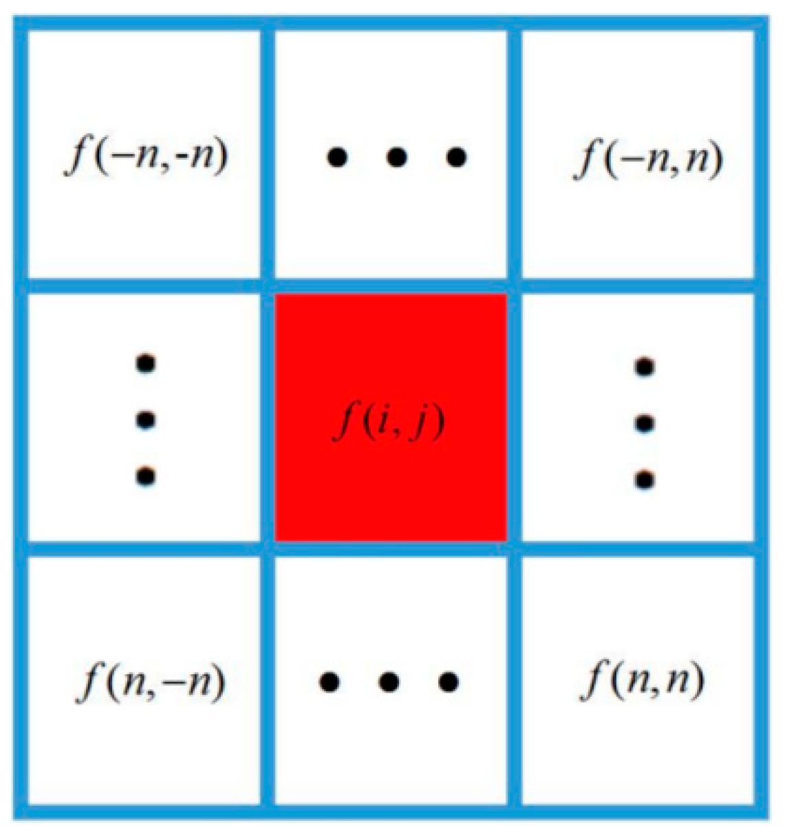 Sustainability 15 03077 g001 Sustainability 15 03077 g001