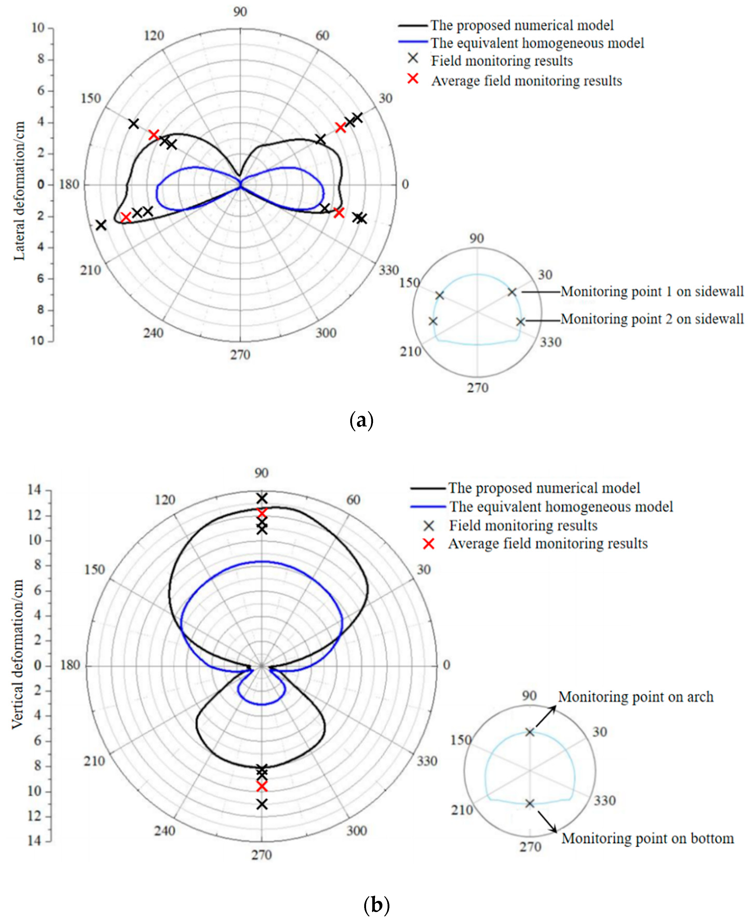 Sustainability 15 03077 g017 Sustainability 15 03077 g017
