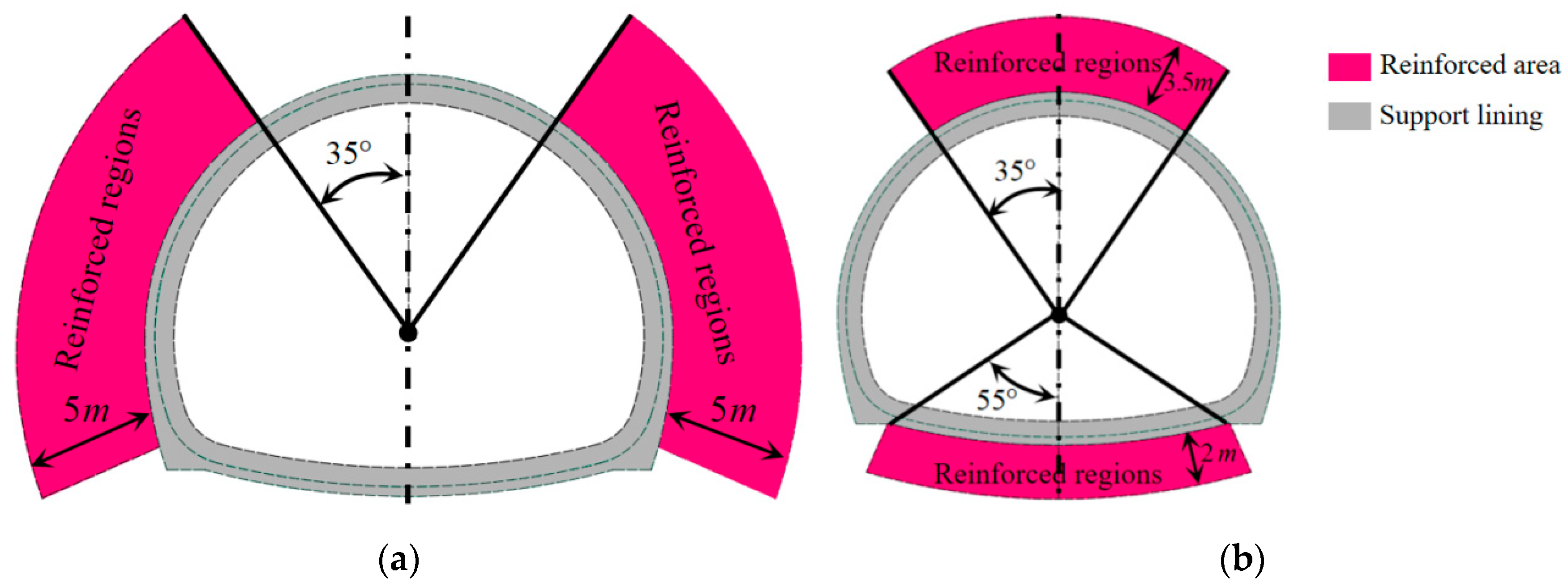 Sustainability 15 03077 g019 Sustainability 15 03077 g019