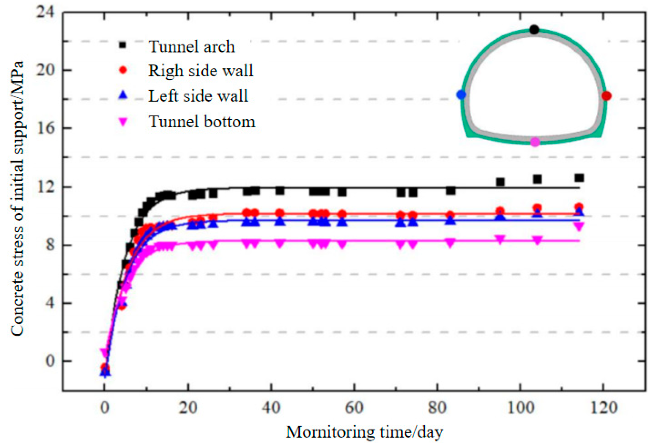 Sustainability 15 03077 g020 Sustainability 15 03077 g020