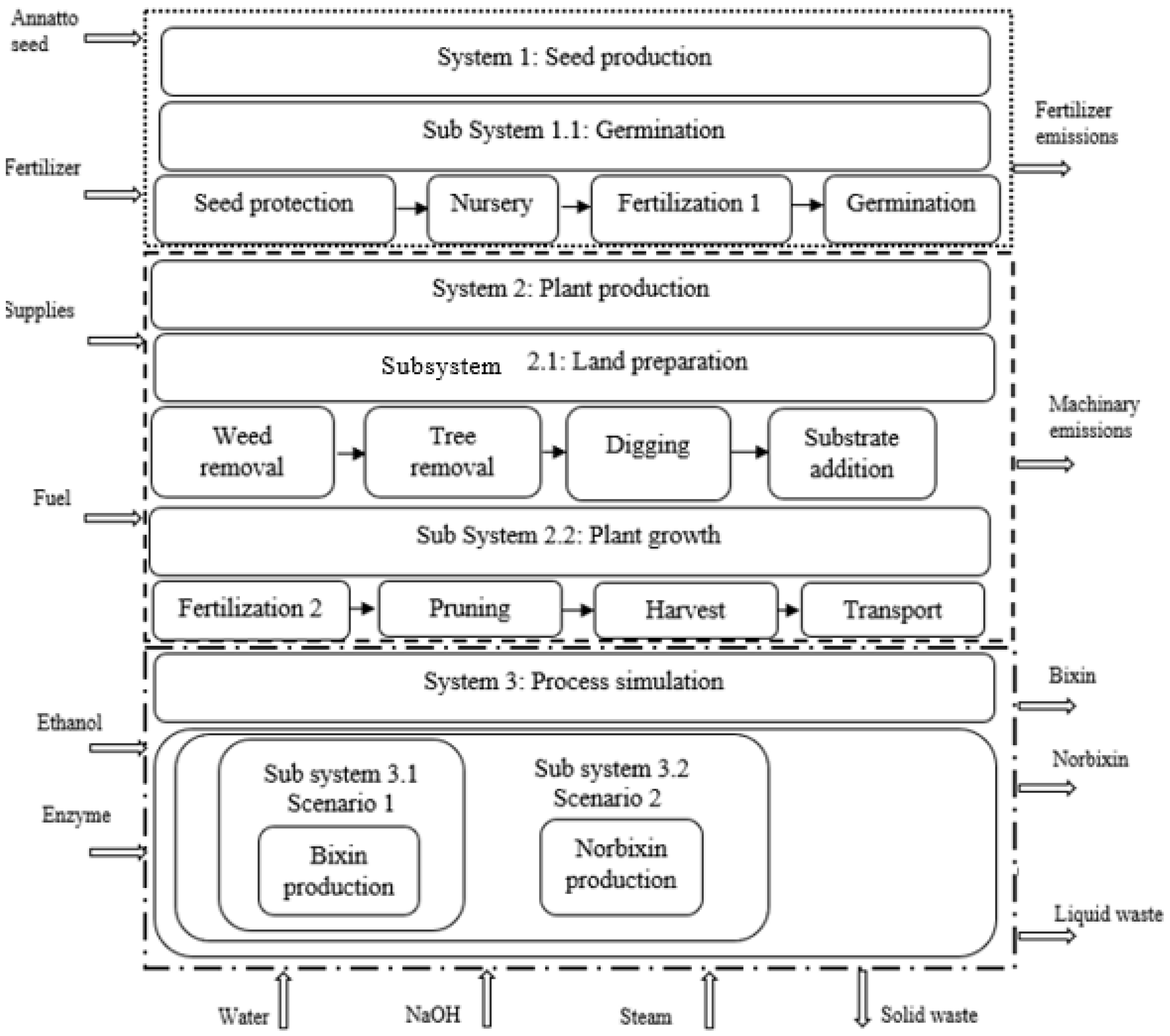 Sustainability 15 03079 g003 Sustainability 15 03079 g003