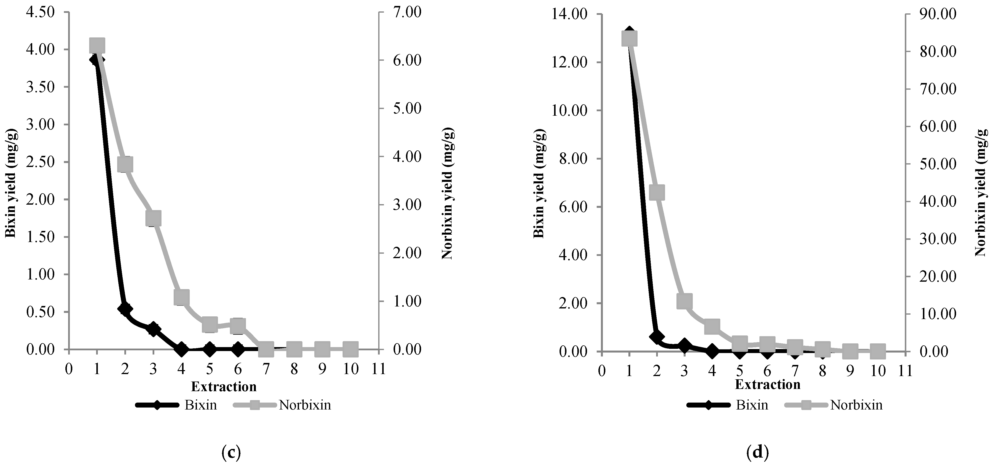 Sustainability 15 03079 g004b Sustainability 15 03079 g004b