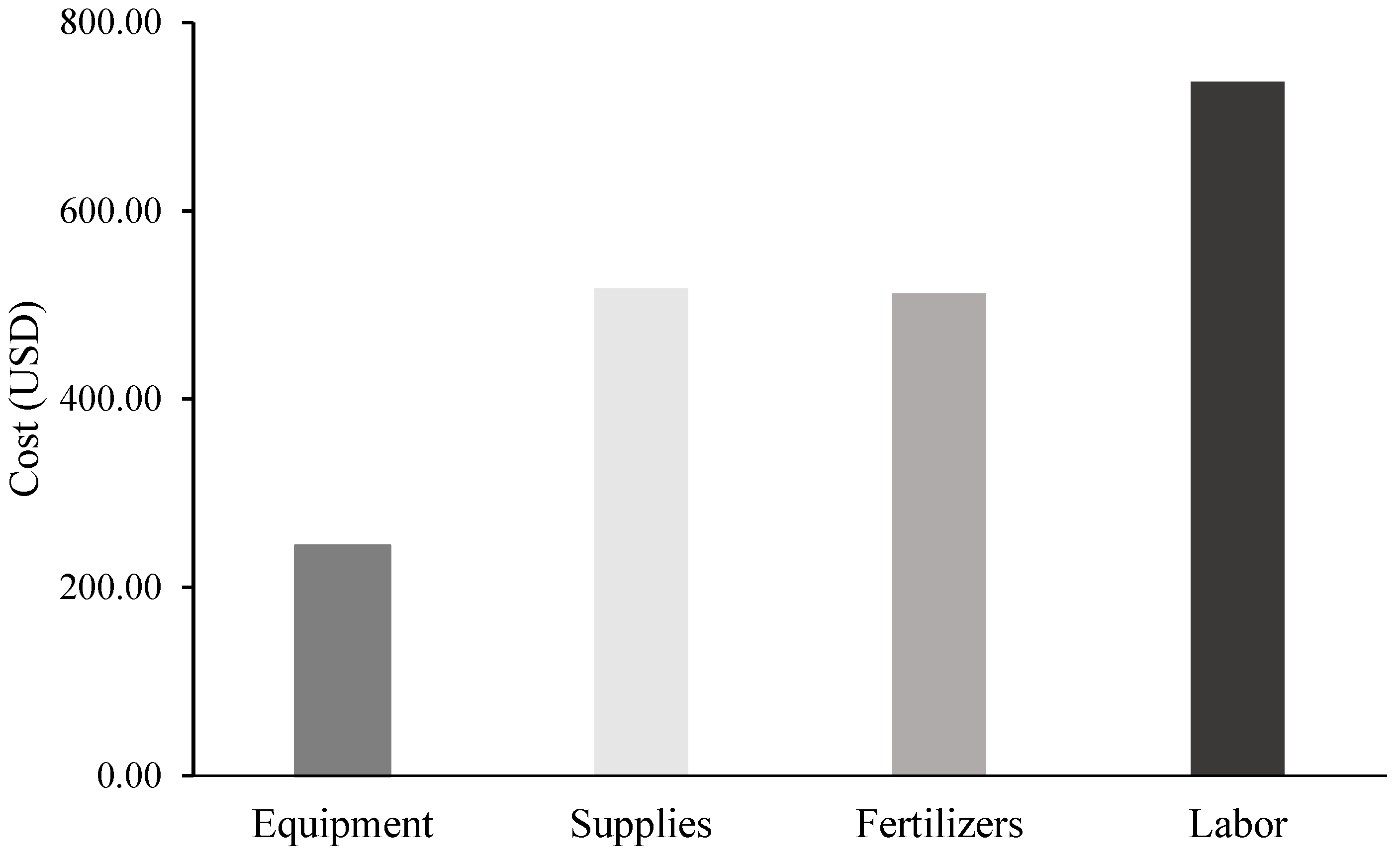 Sustainability 15 03079 g005 Sustainability 15 03079 g005