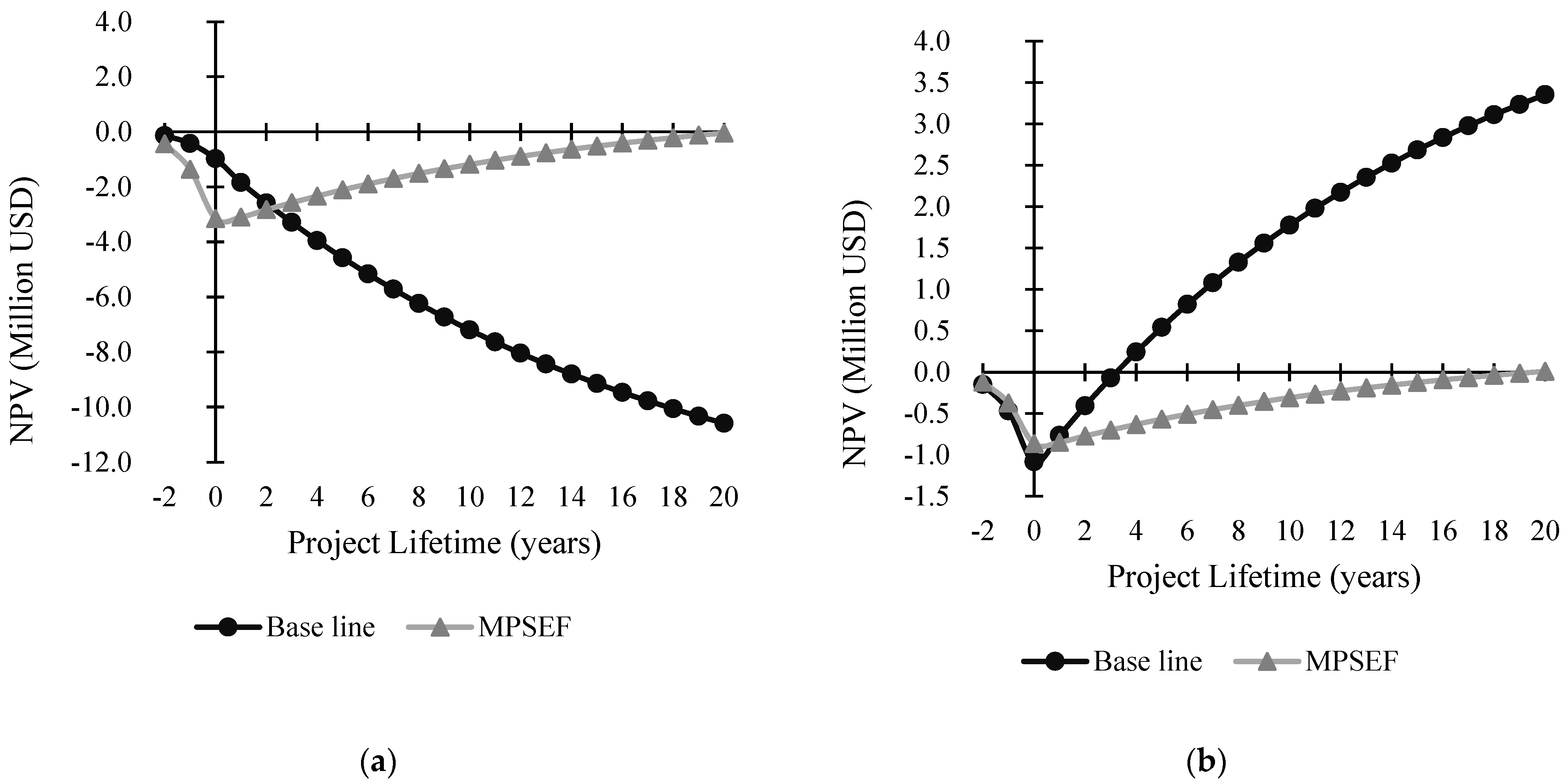 Sustainability 15 03079 g006 Sustainability 15 03079 g006