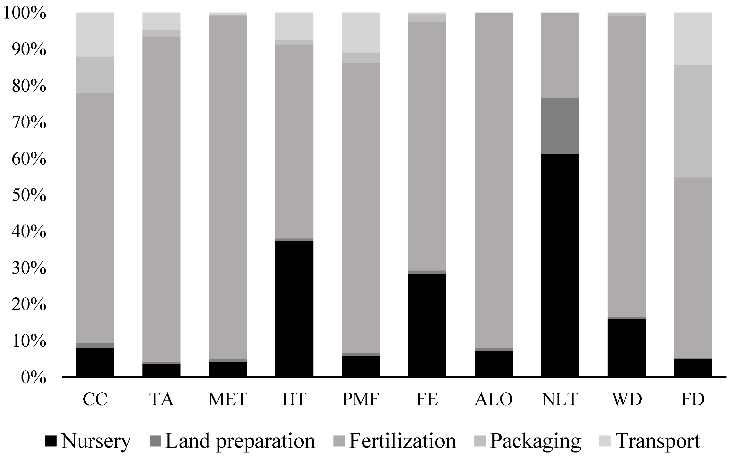 Sustainability 15 03079 g007 Sustainability 15 03079 g007