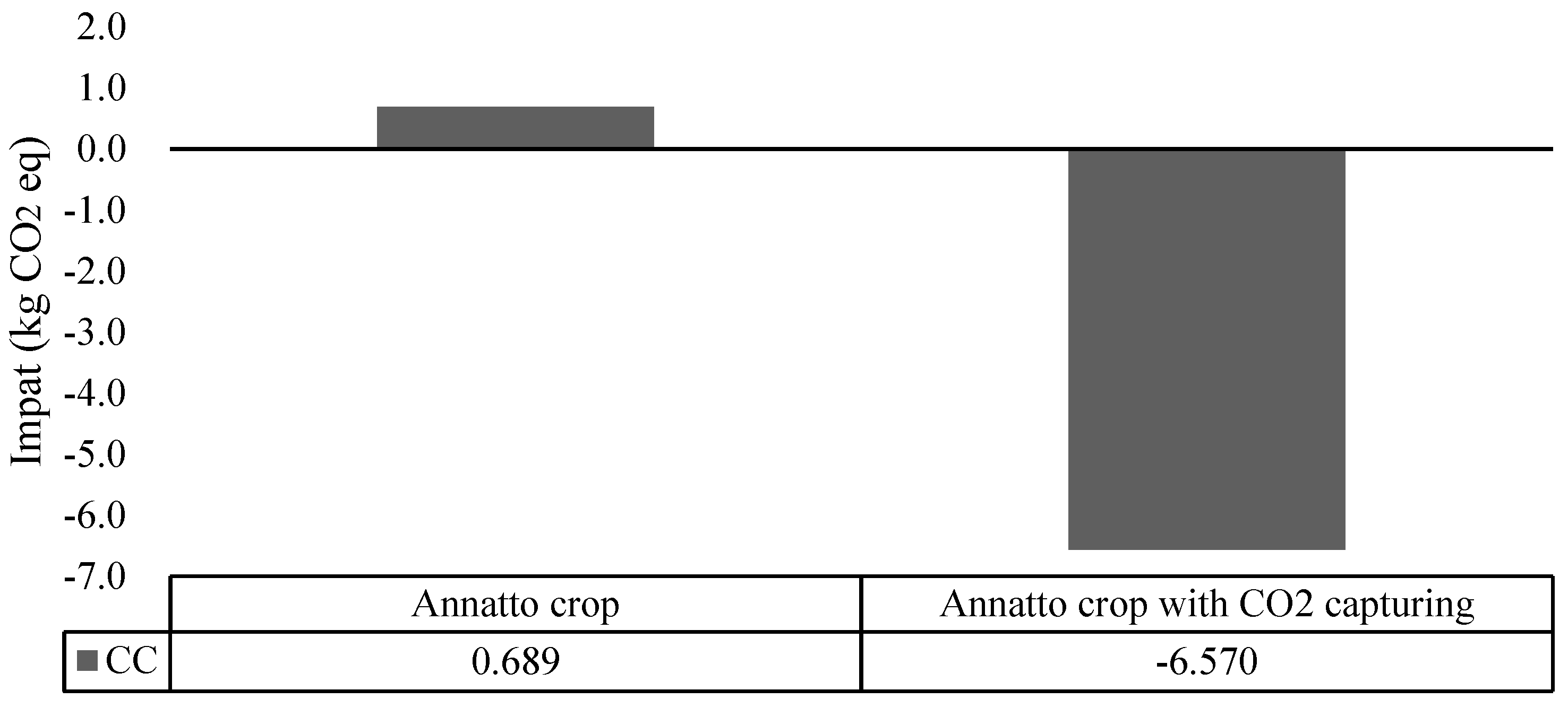 Sustainability 15 03079 g008 Sustainability 15 03079 g008