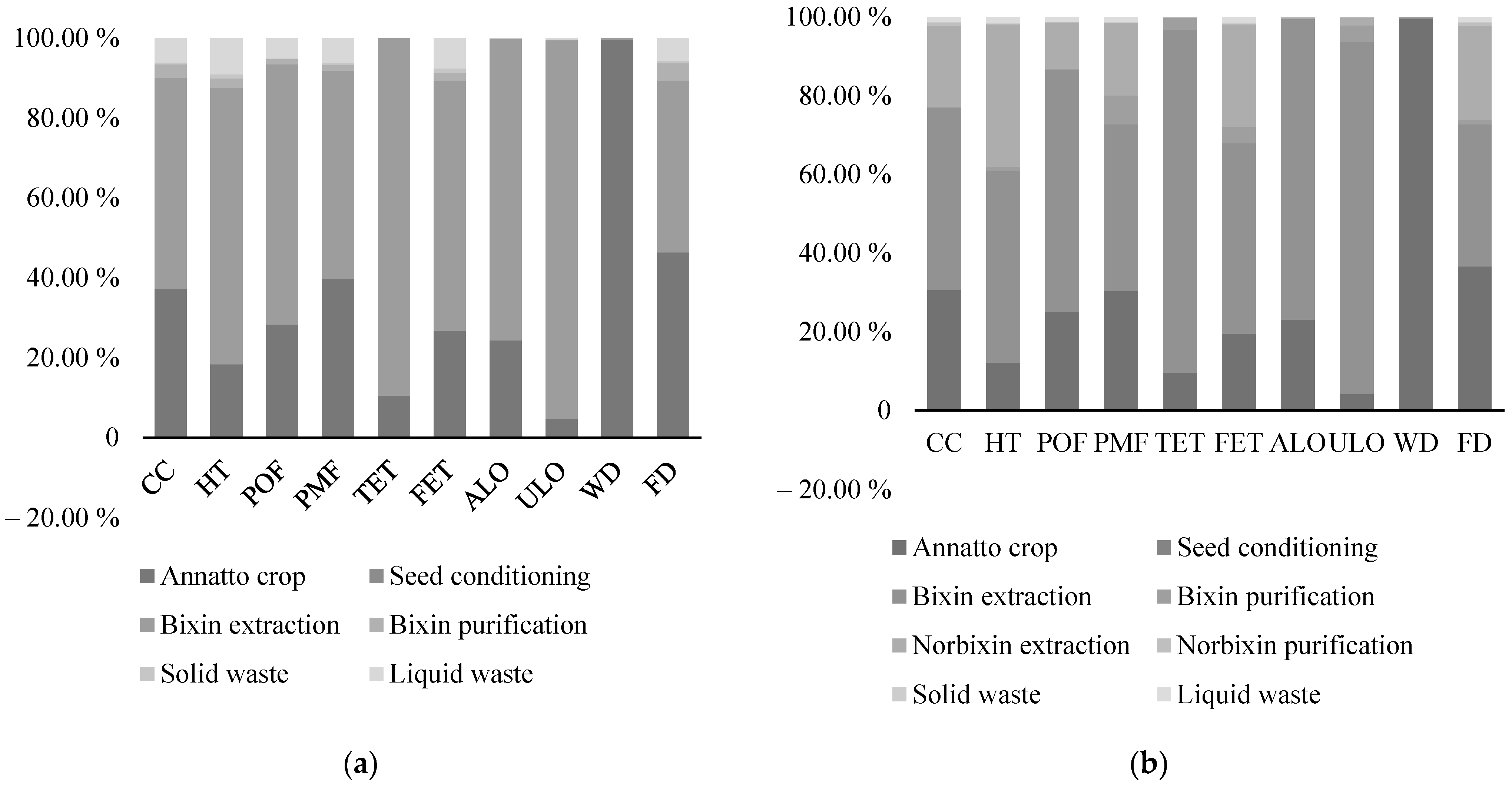 Sustainability 15 03079 g009 Sustainability 15 03079 g009