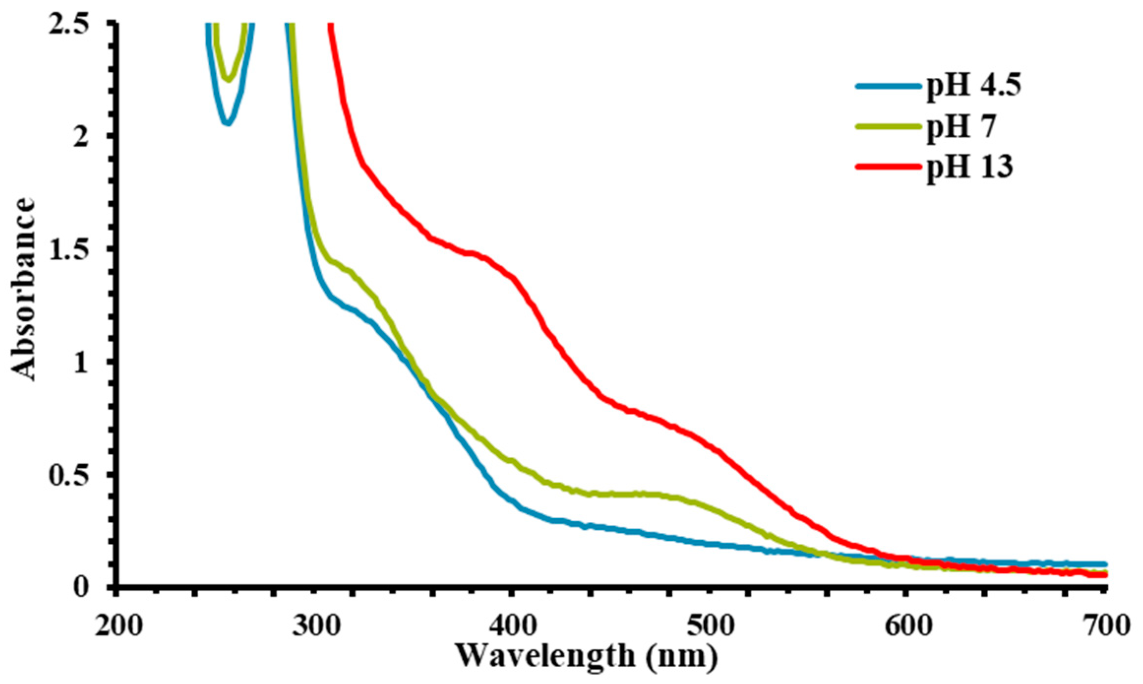 Sustainability 15 03080 g001
