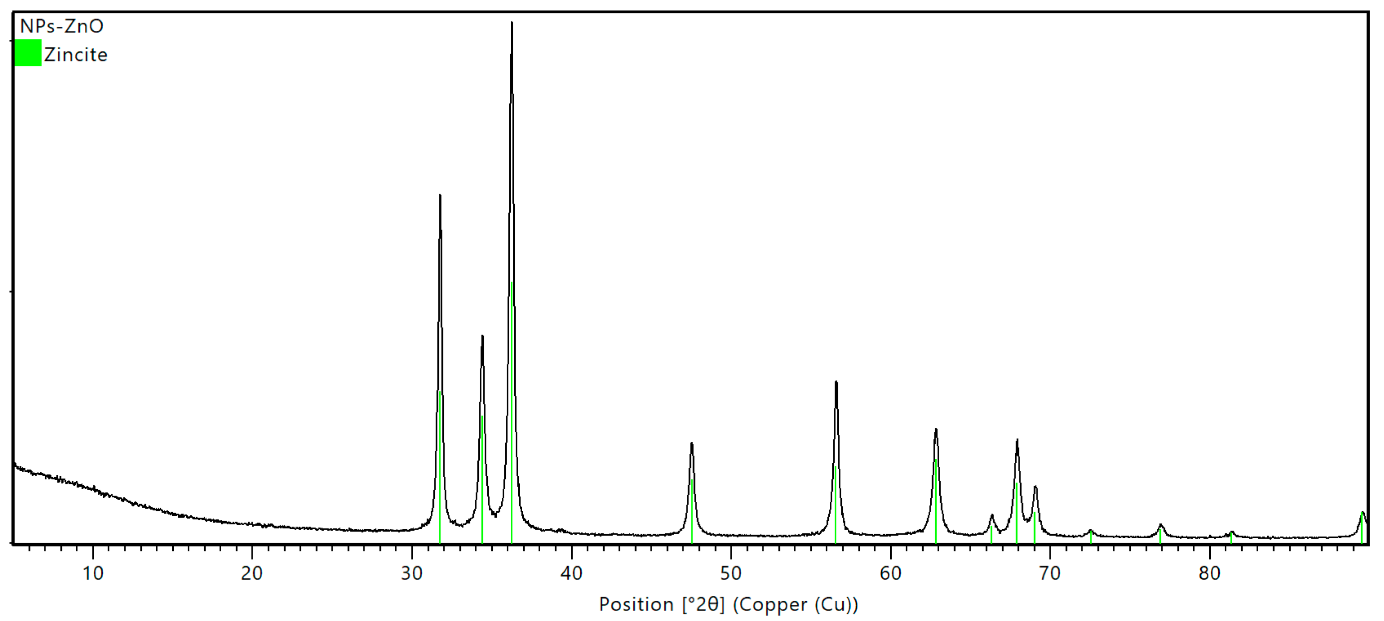 Sustainability 15 03080 g009