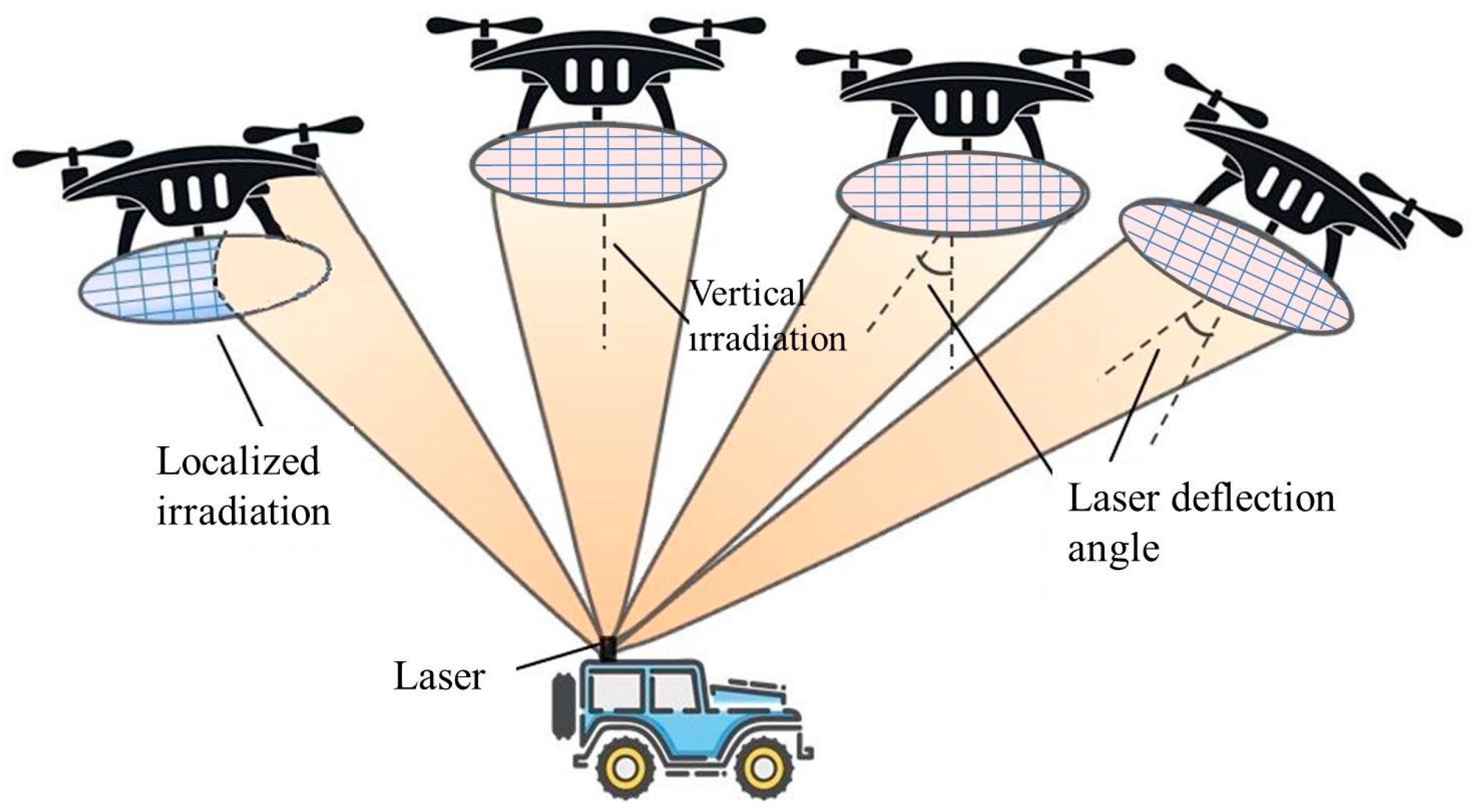 Sustainability 15 03082 g004