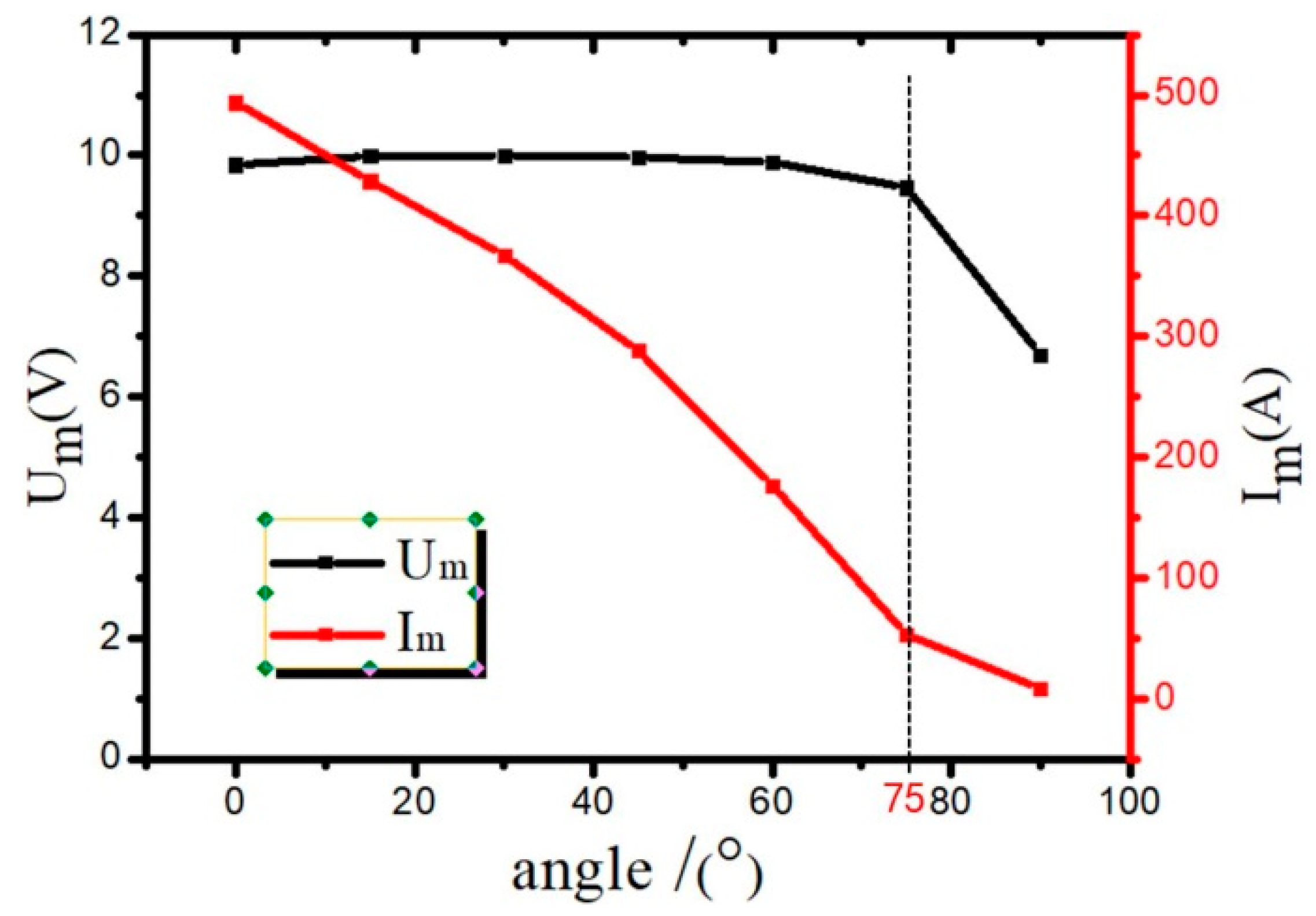 Sustainability 15 03082 g009