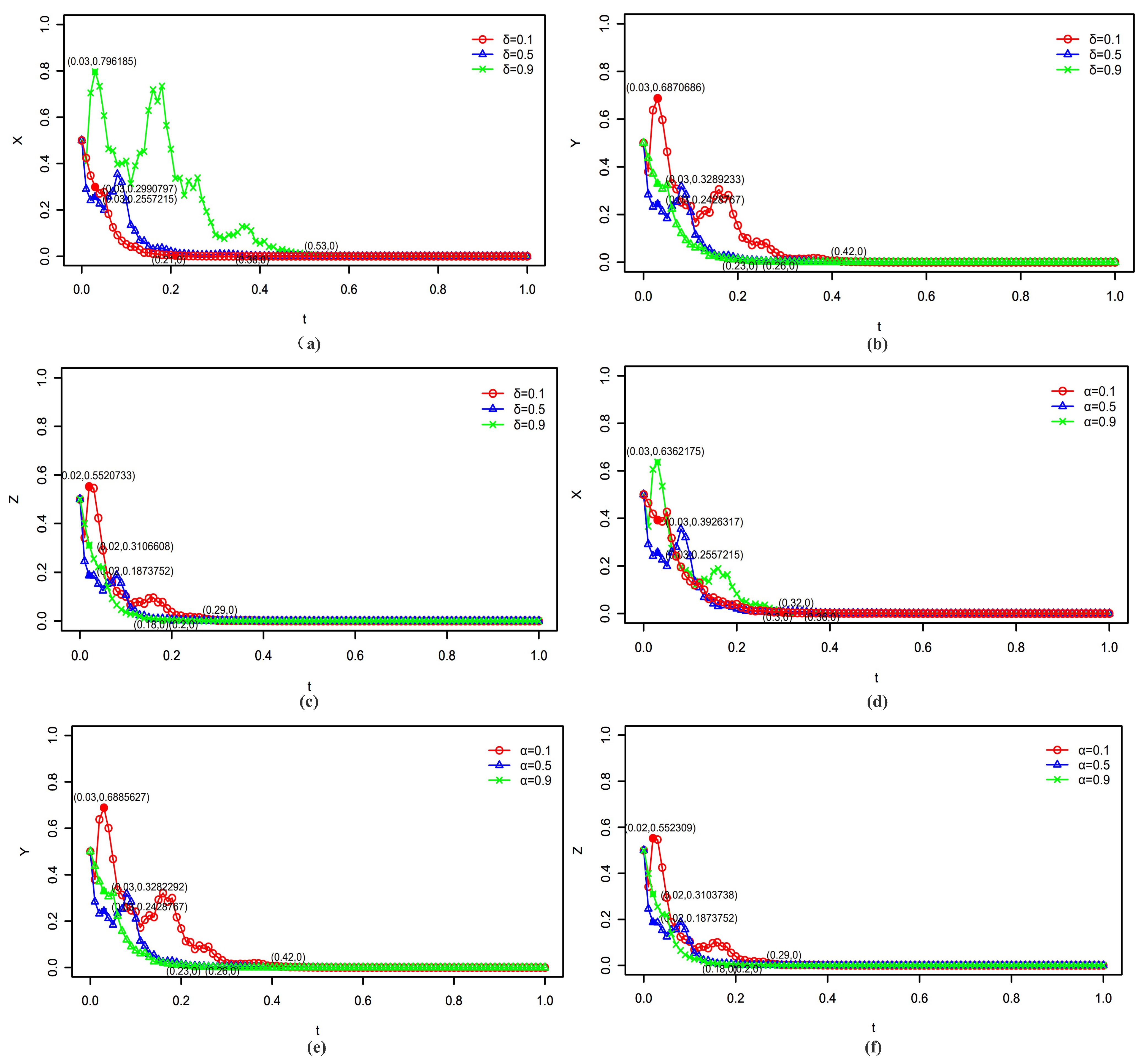 Sustainability 15 03084 g003