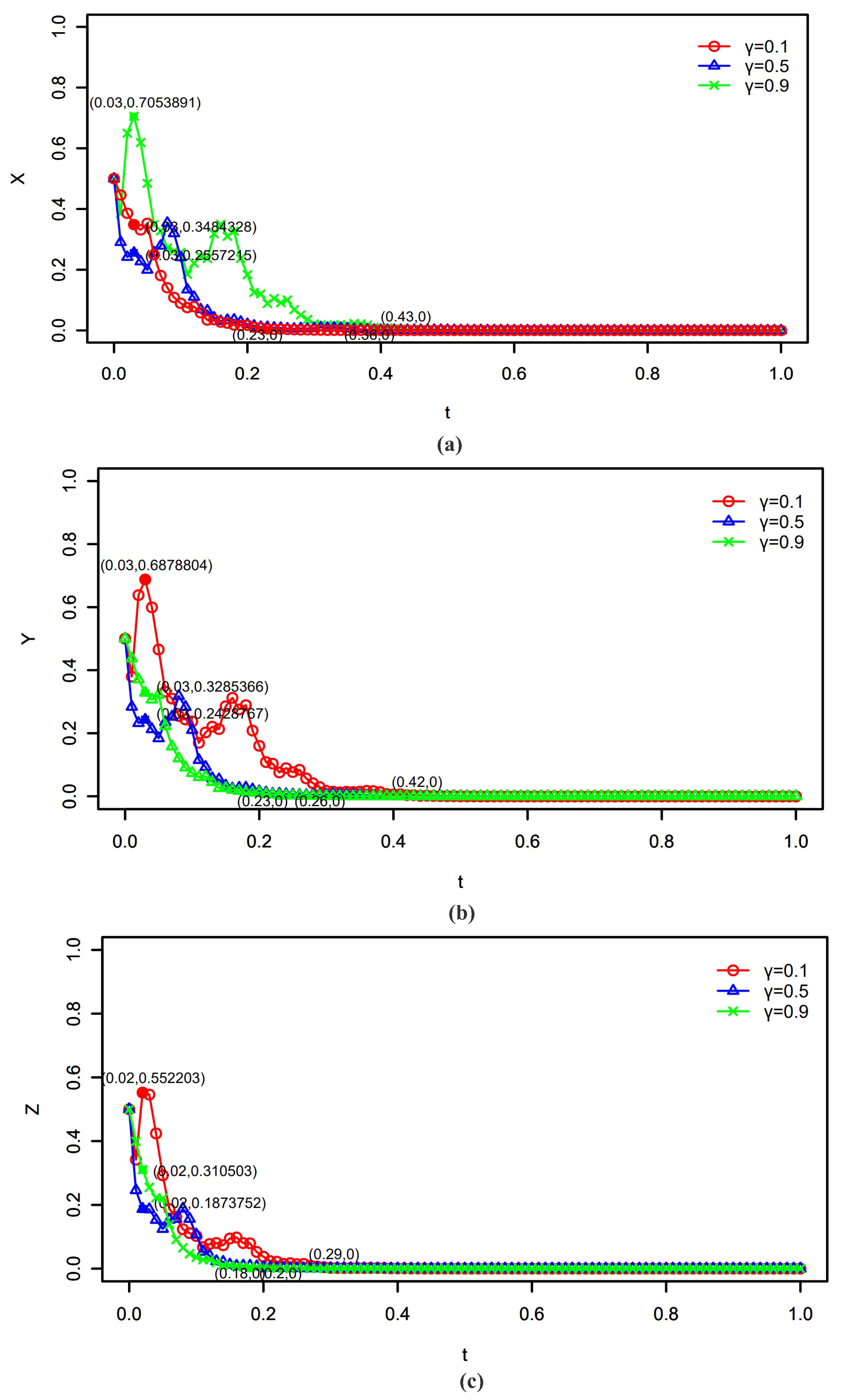 Sustainability 15 03084 g004