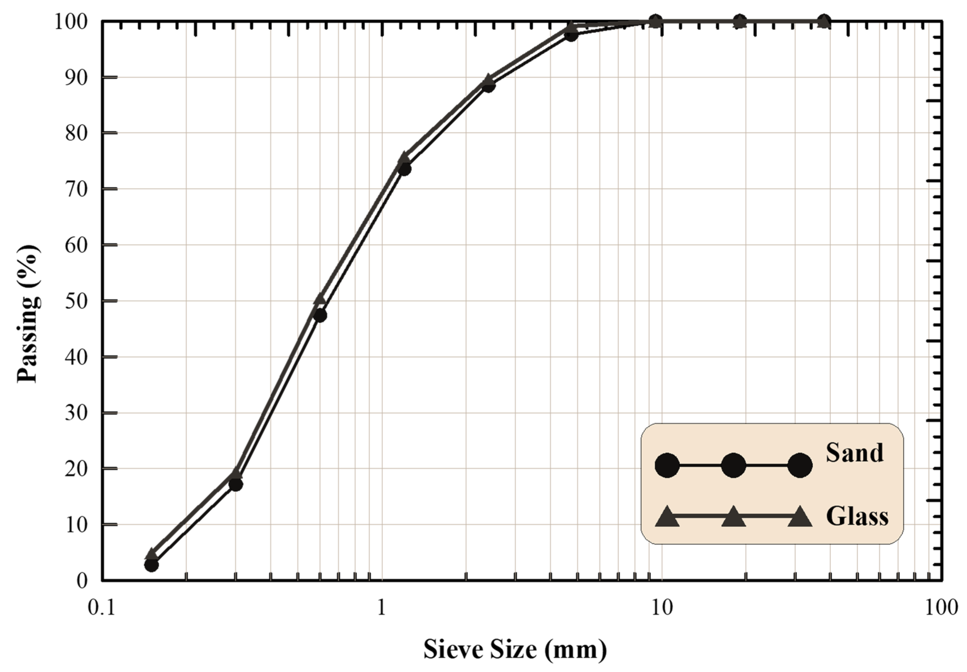 Sustainability 15 03085 g003